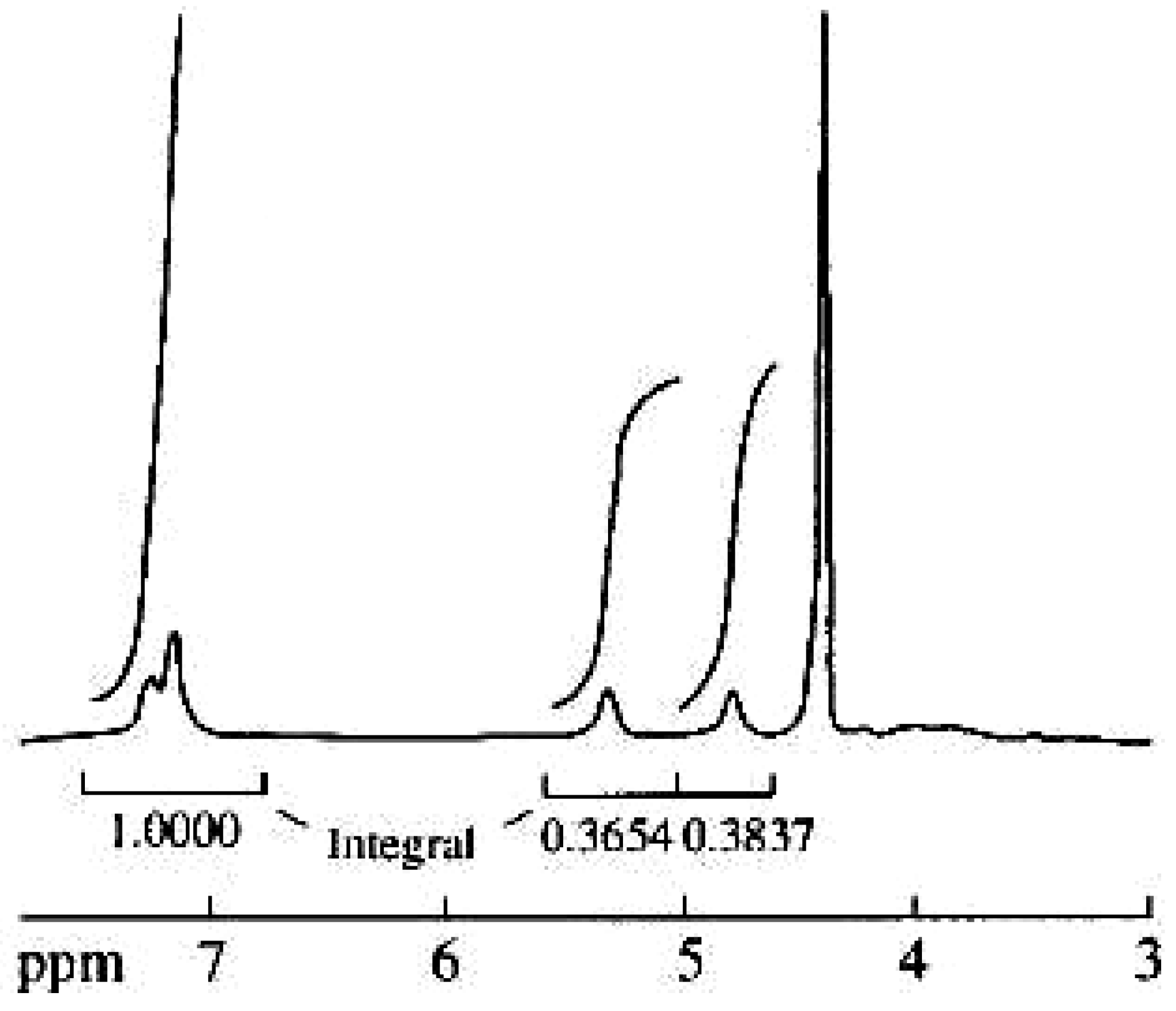 Molecules 10 01135 g003