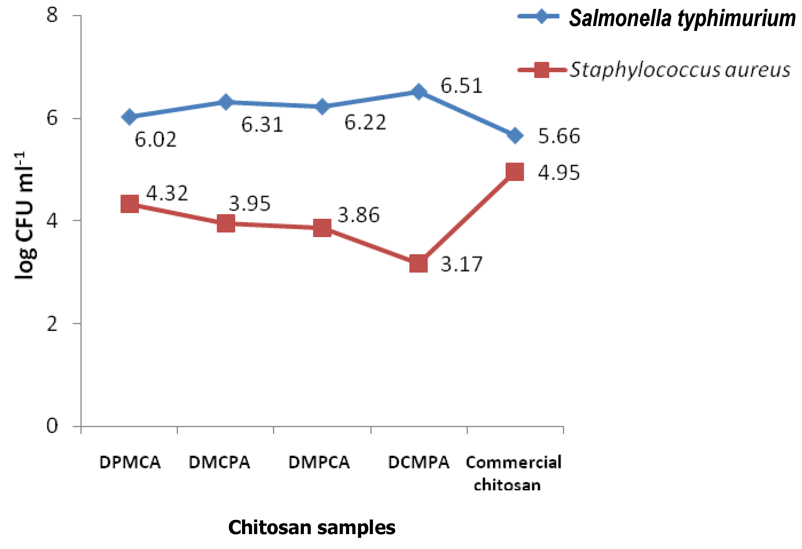 Molecules 13 01263 g002