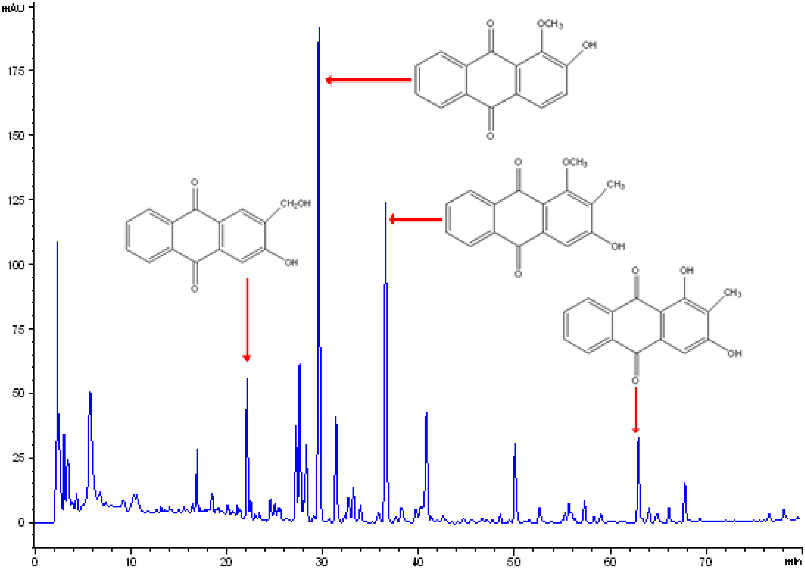 Molecules 14 02049 g001