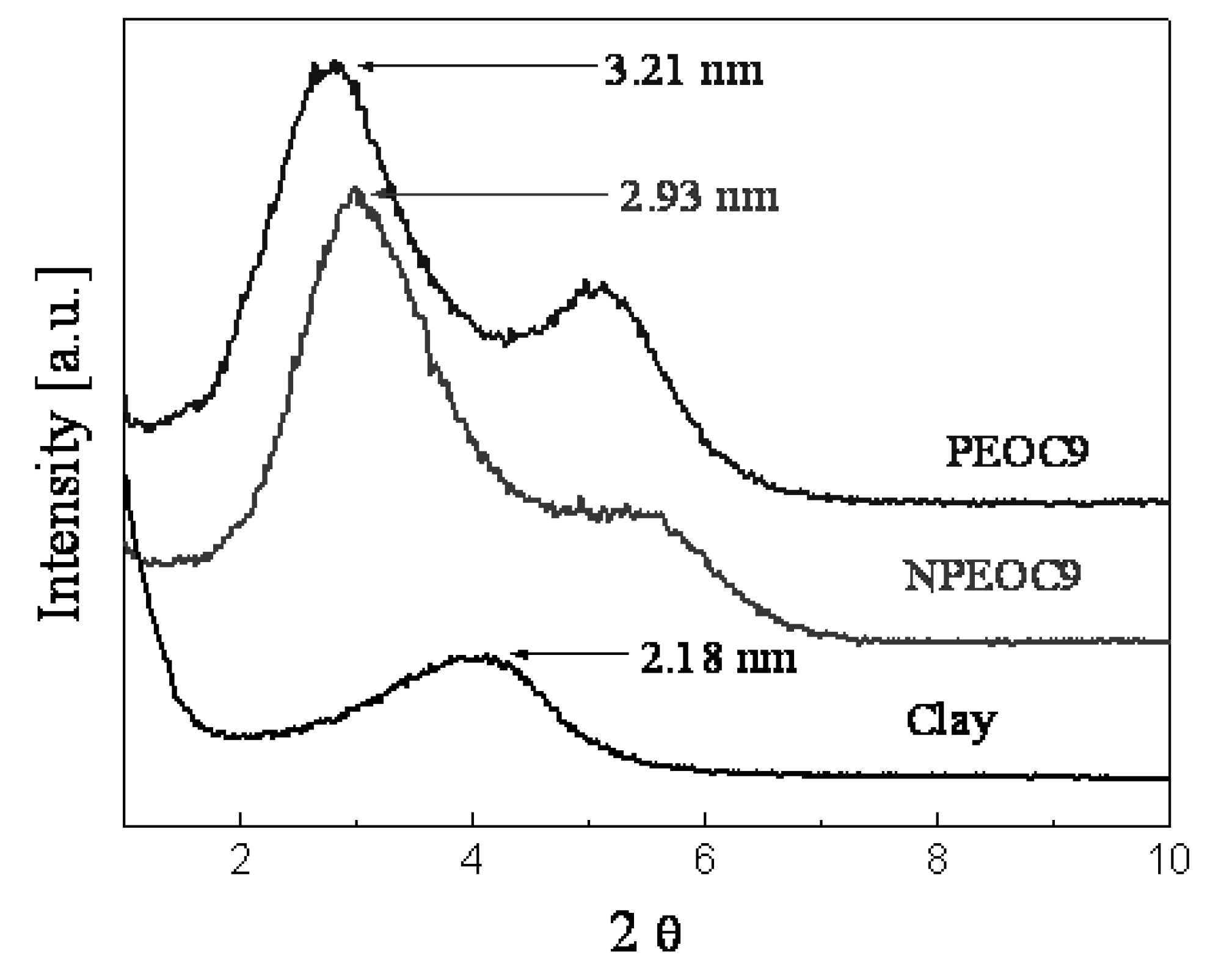 Molecules 14 02095 g009