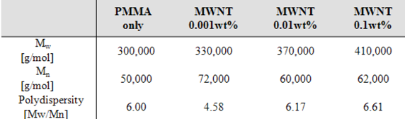 Molecules 14 02095 i002