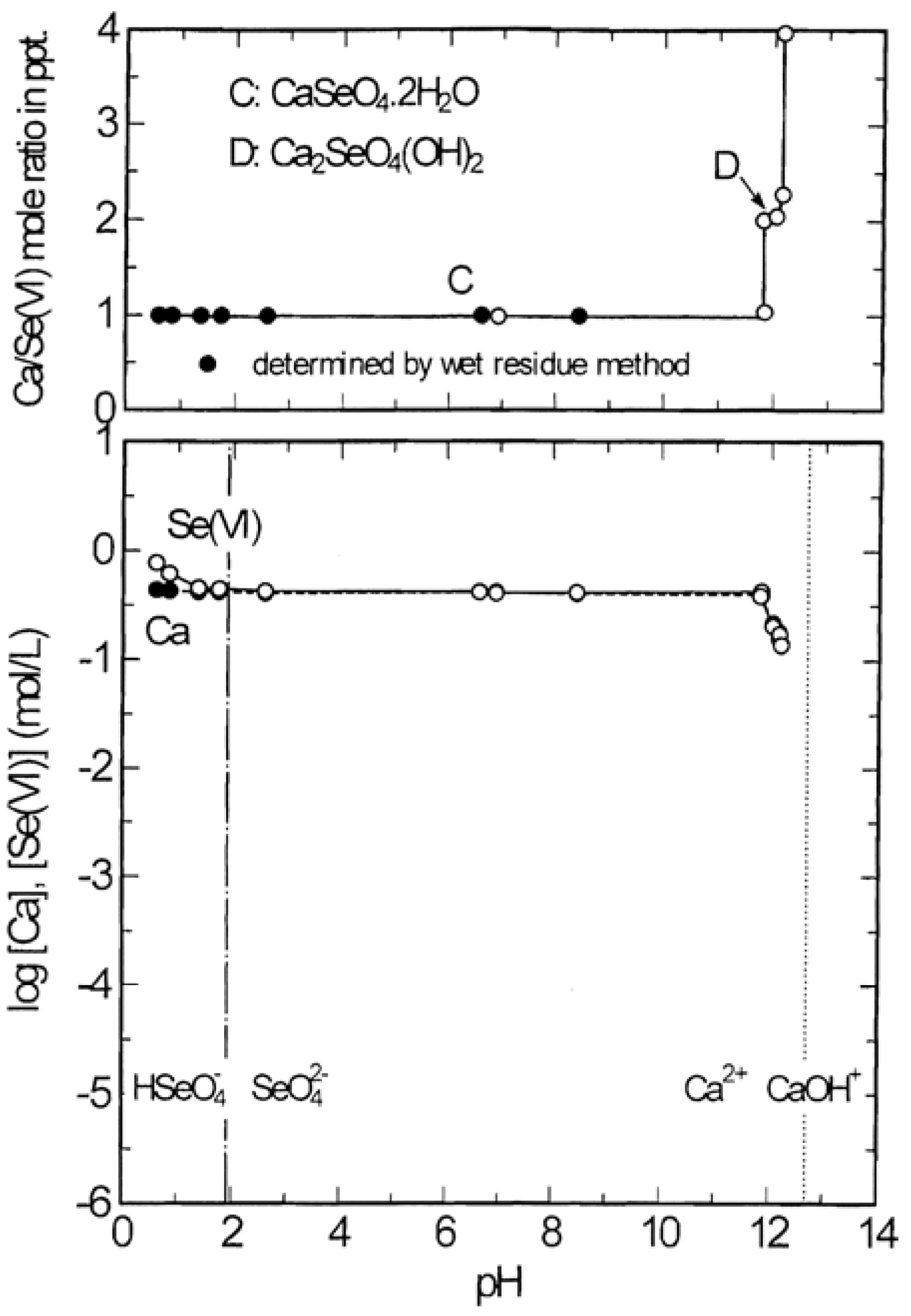 Molecules 14 03567 g006