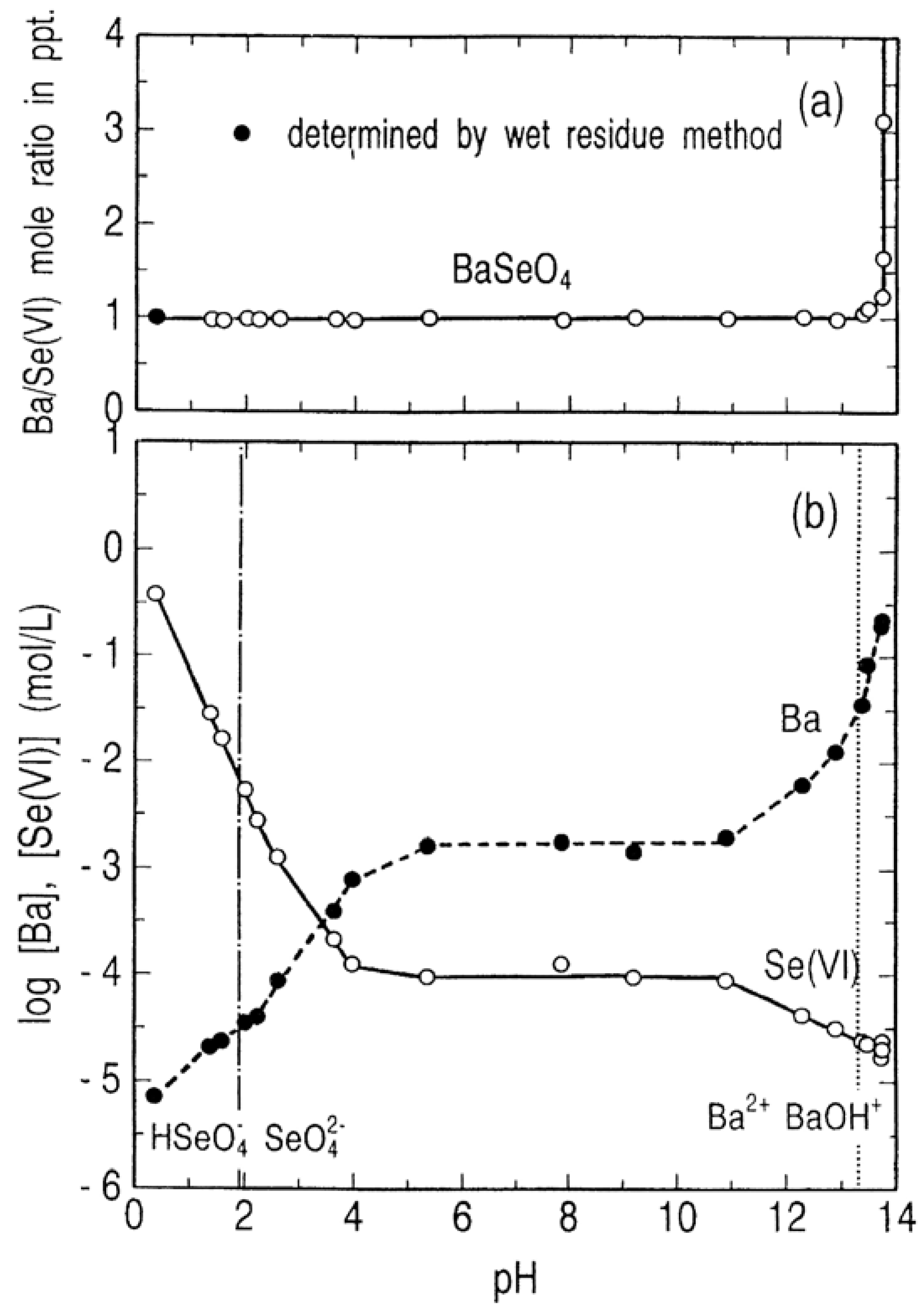 Molecules 14 03567 g010