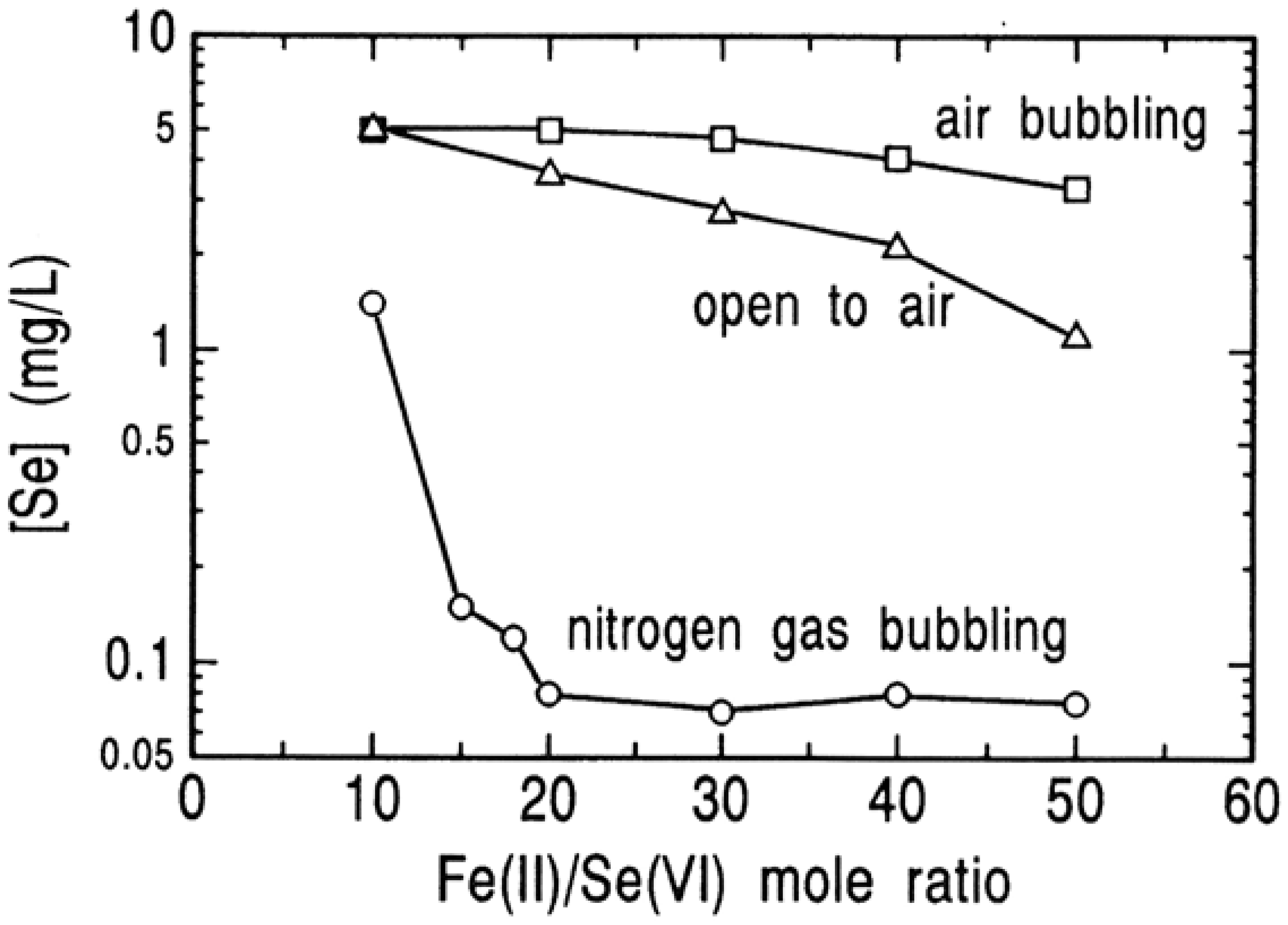 Molecules 14 03567 g014