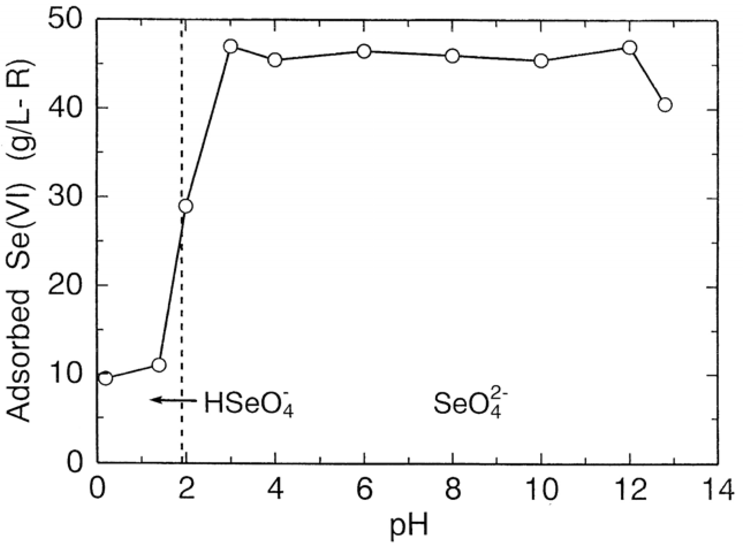 Molecules 14 03567 g016