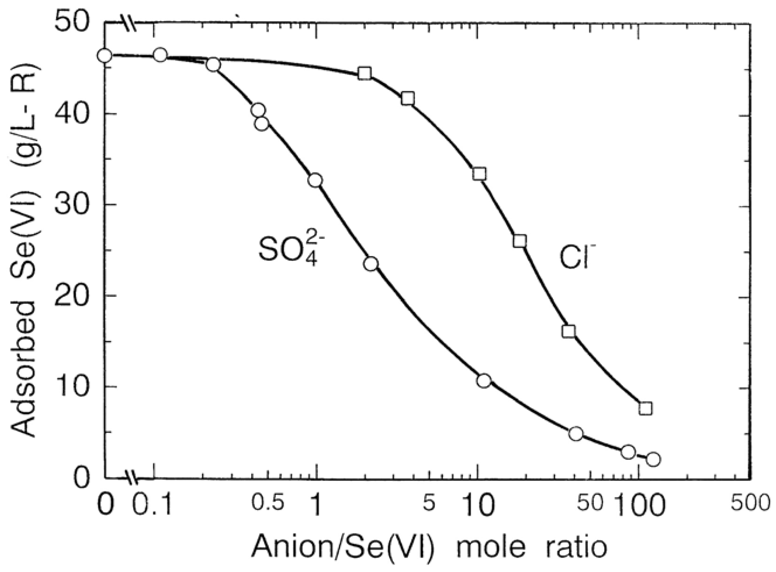 Molecules 14 03567 g017