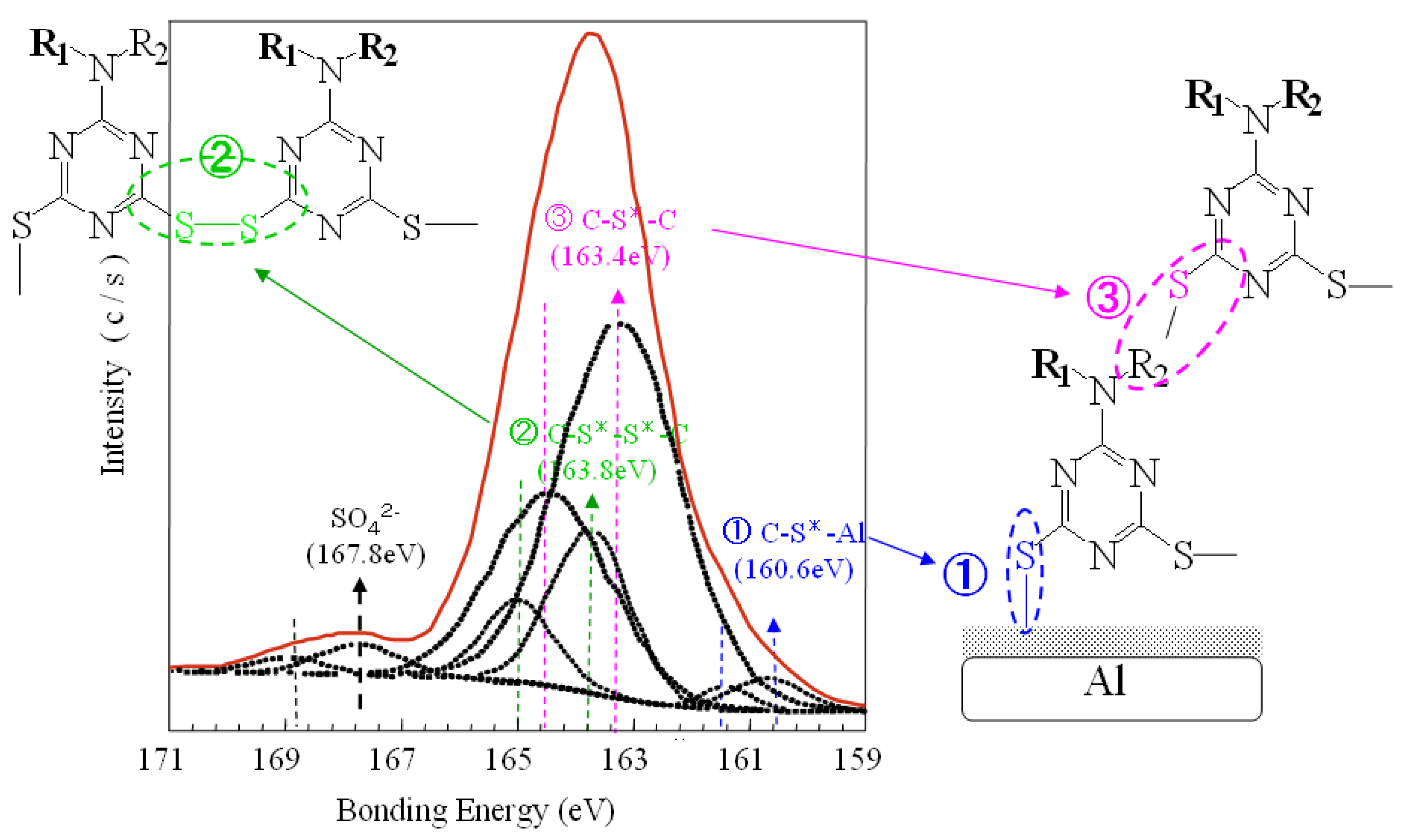 Molecules 14 04737 g002
