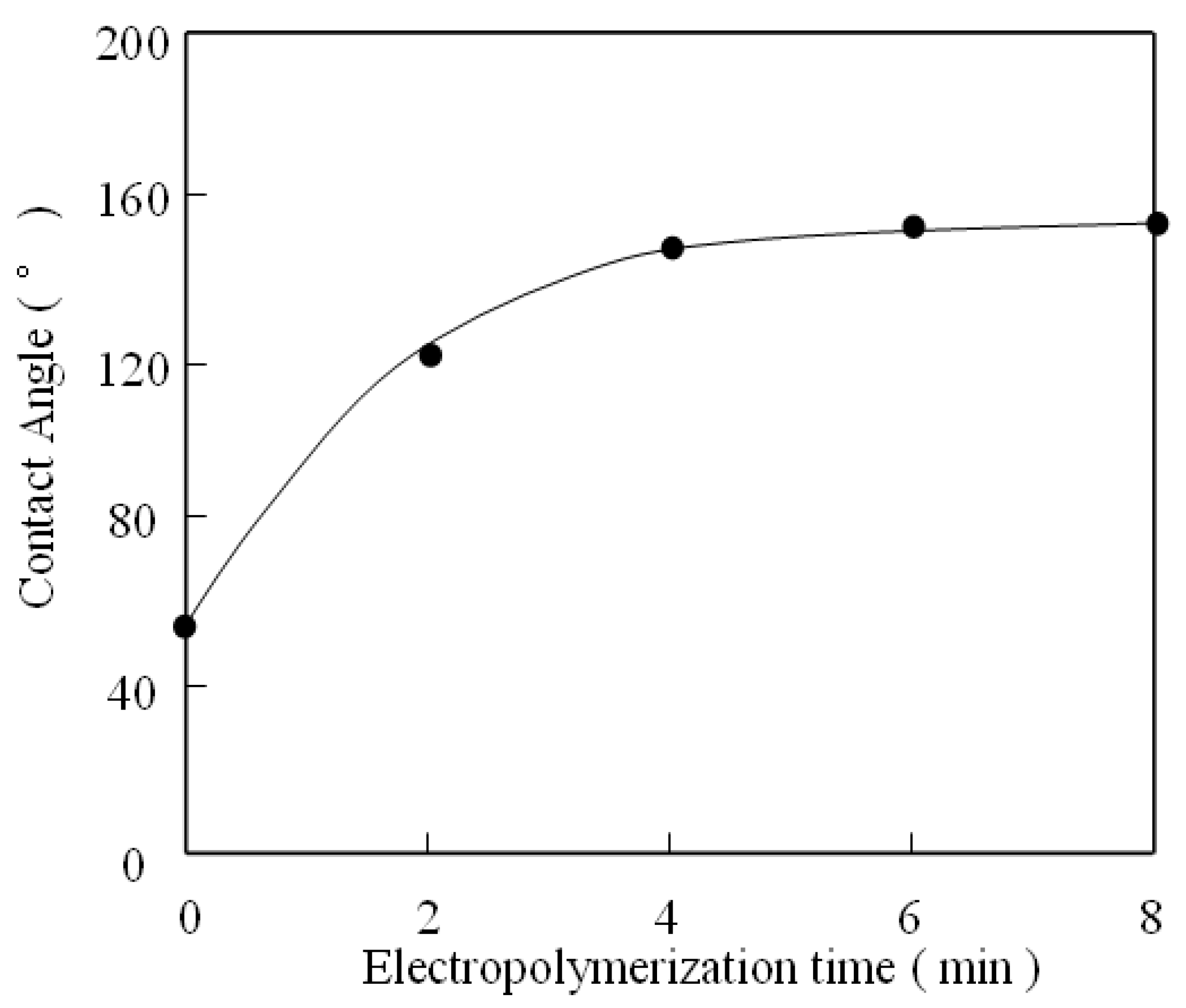 Molecules 14 04737 g004