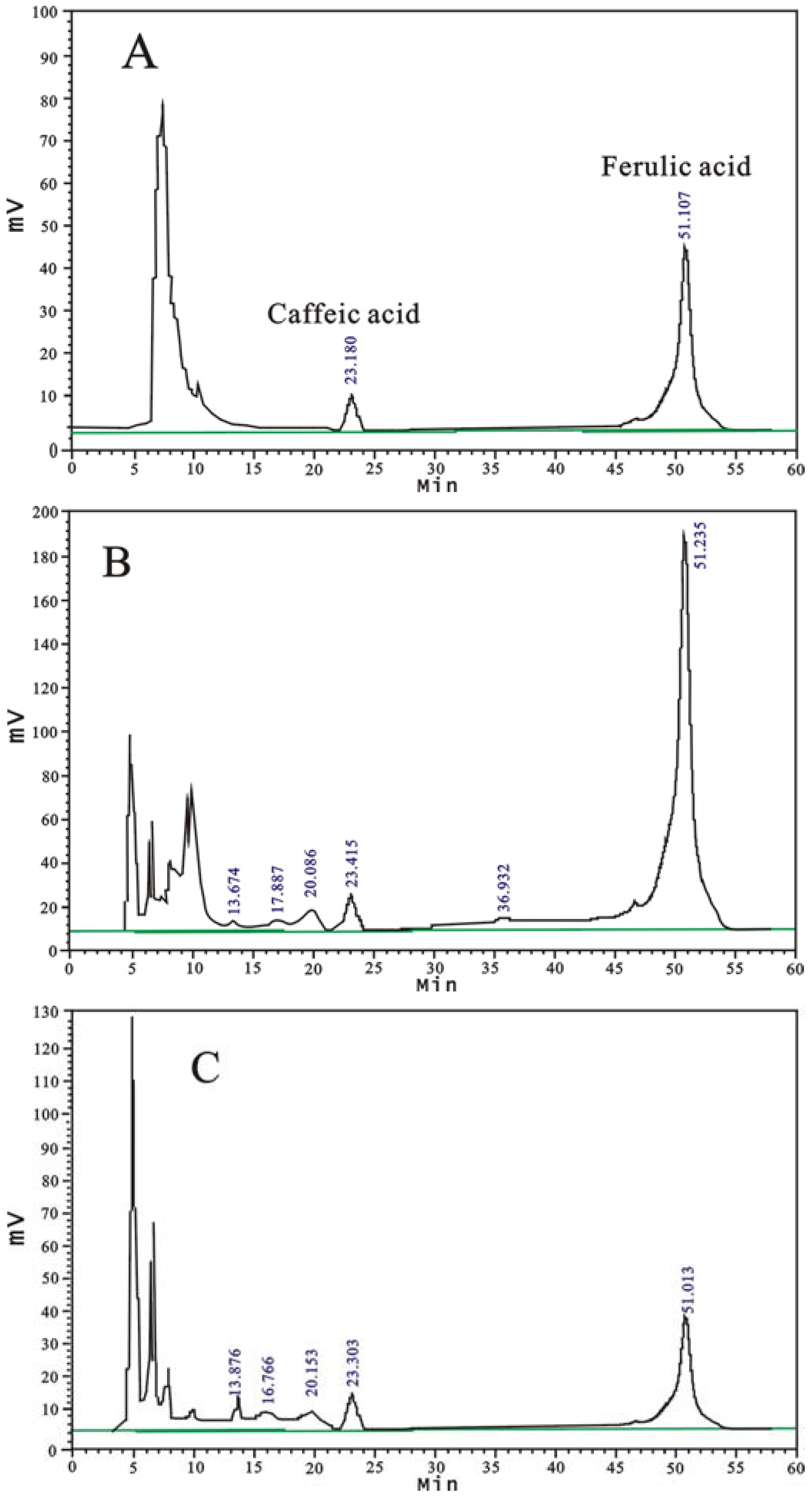 Molecules 14 05349 g002
