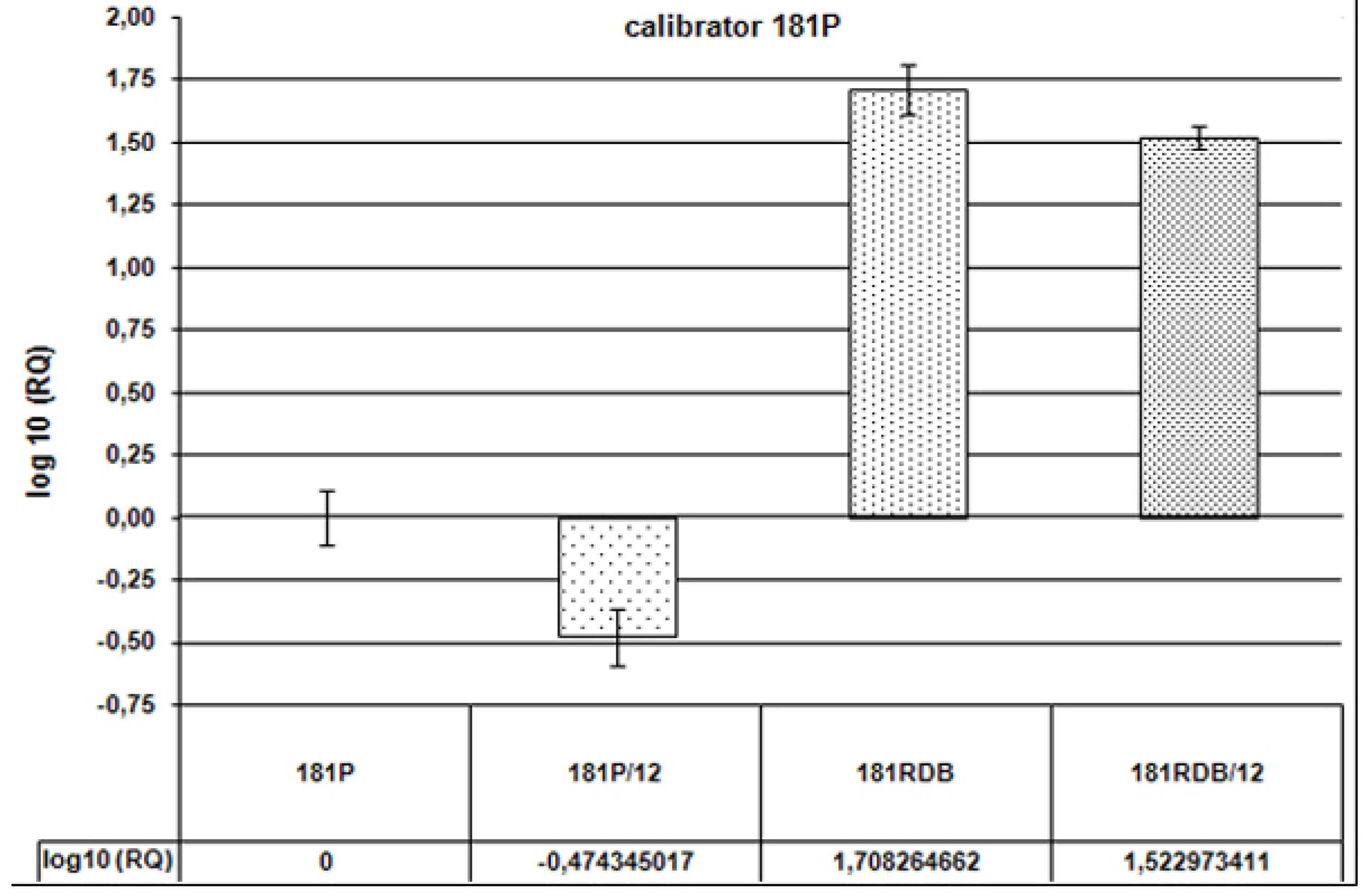 Molecules 15 00857 g006