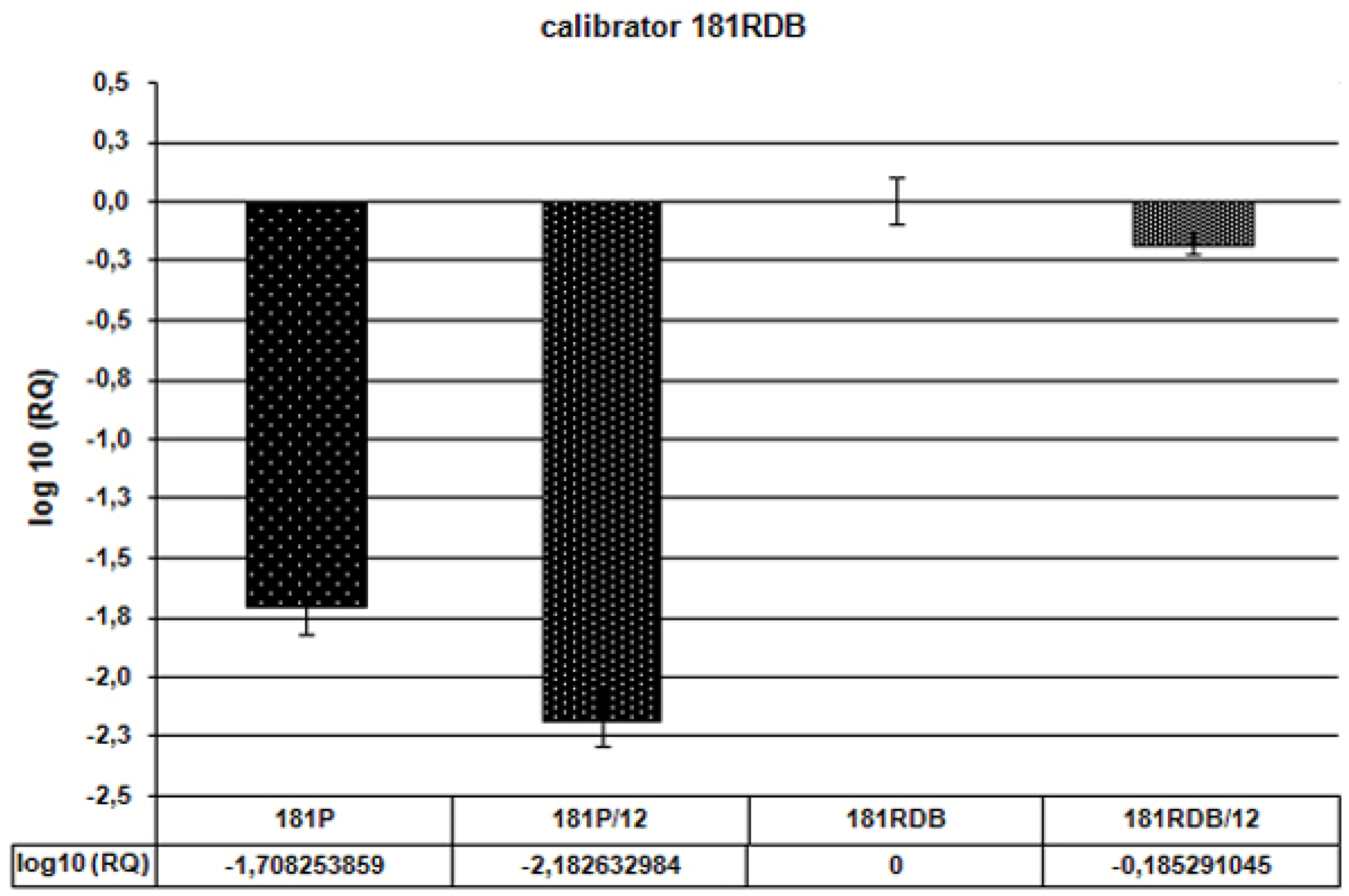 Molecules 15 00857 g007