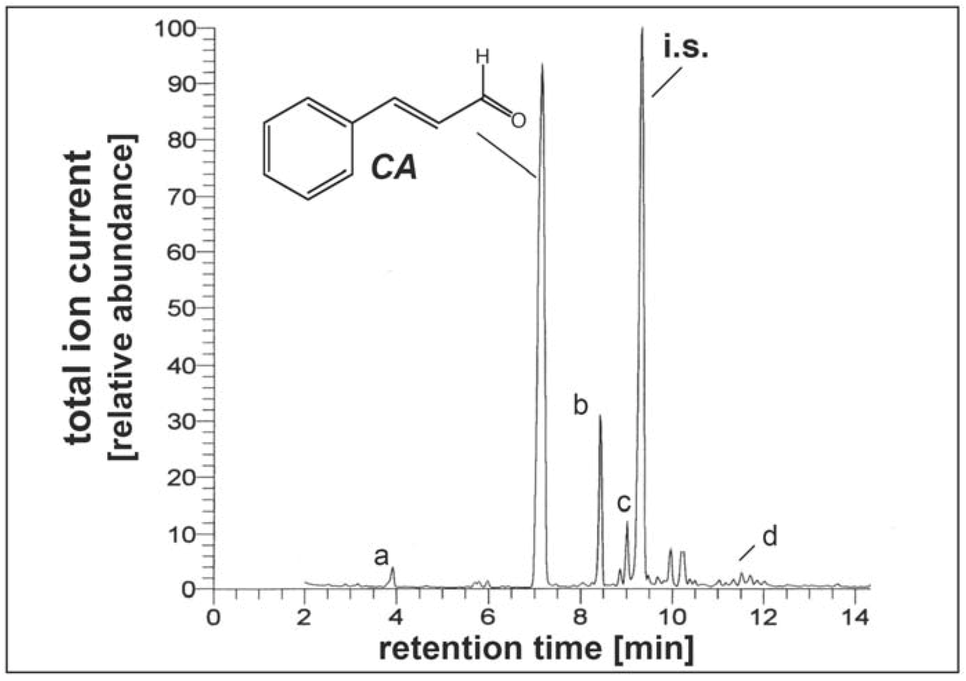 Molecules 15 03338 g001