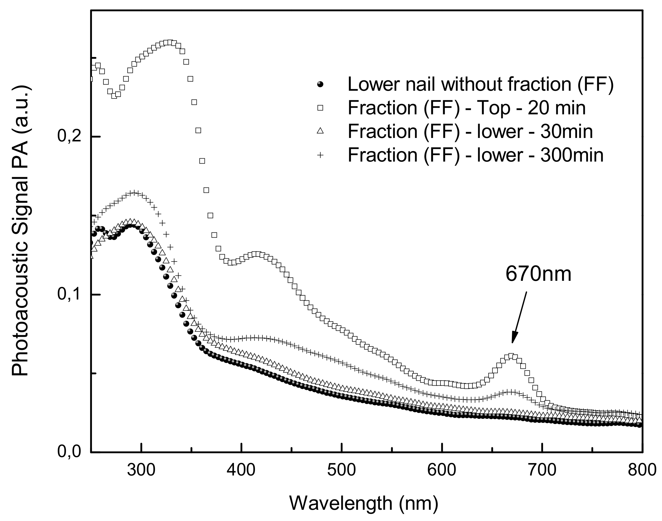 Molecules 15 03920 g005