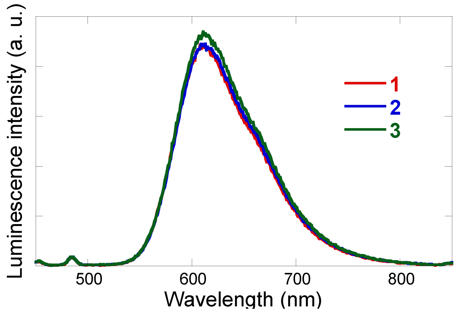 Molecules 15 04908 g002