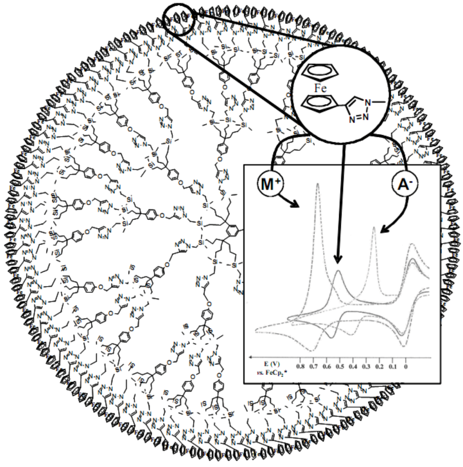 Molecules 15 04947 g001