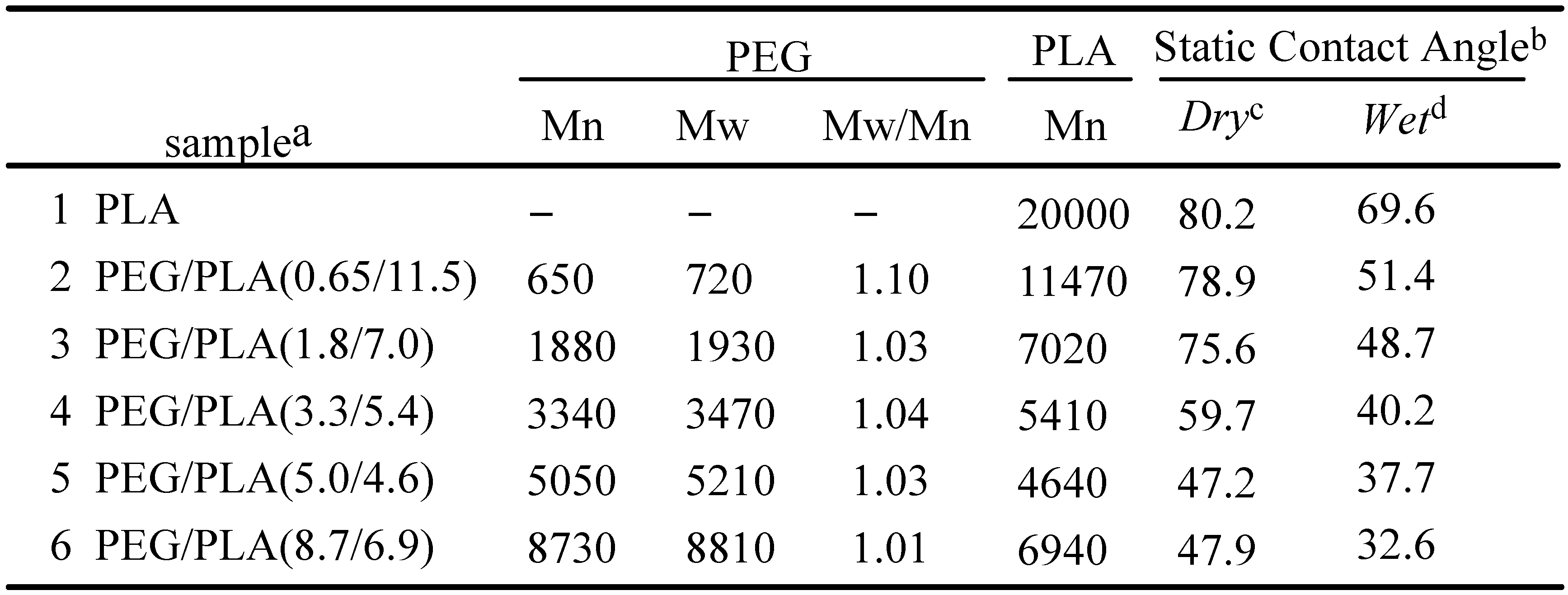 Molecules 15 05525 i001