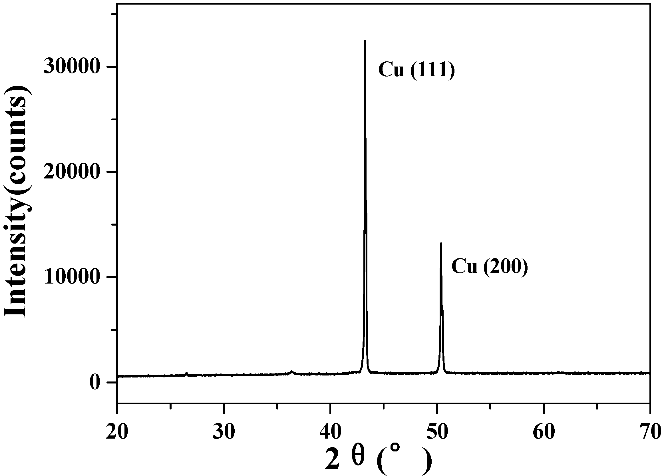 Molecules 15 07946 g009