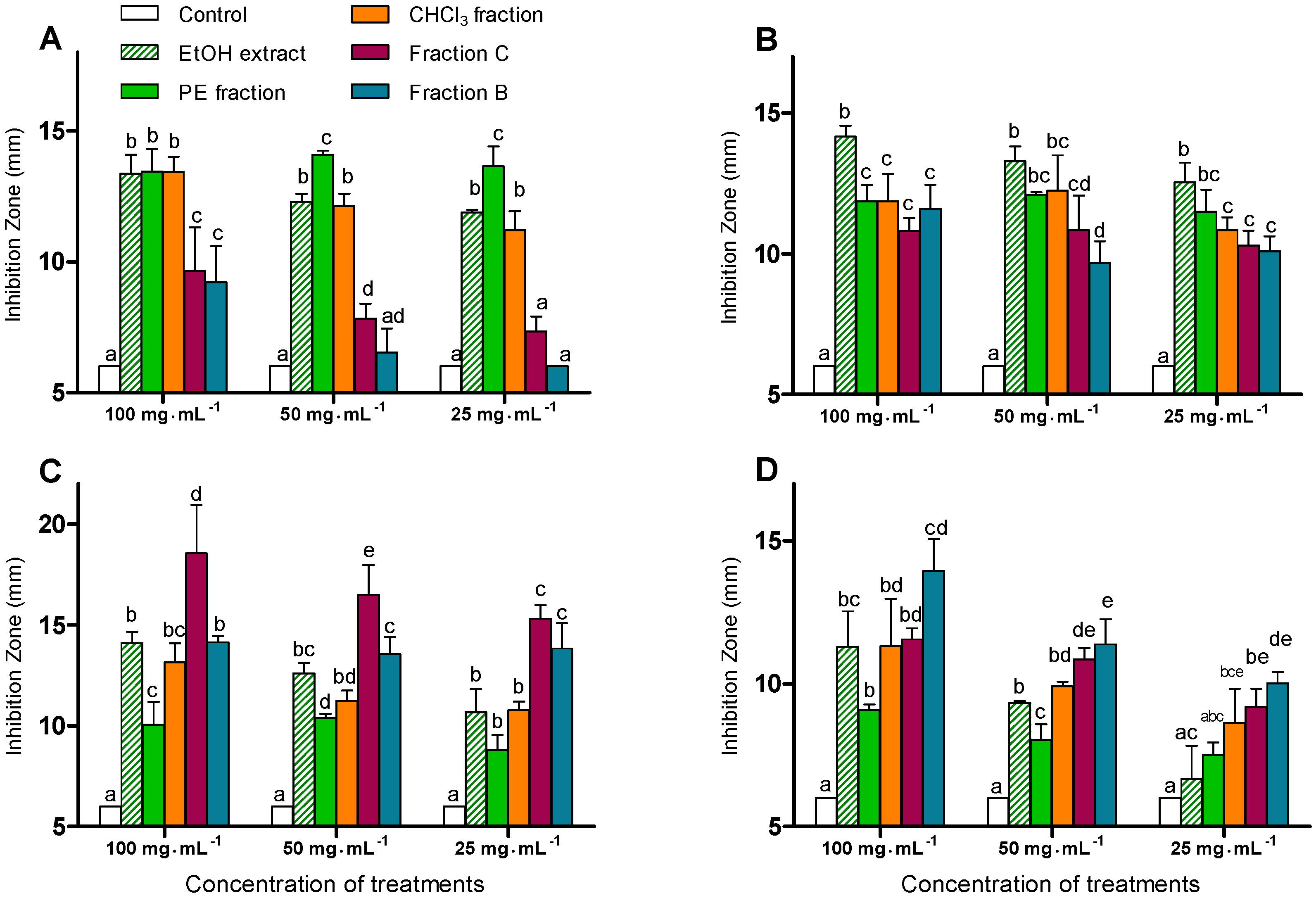 Molecules 15 08469 g001