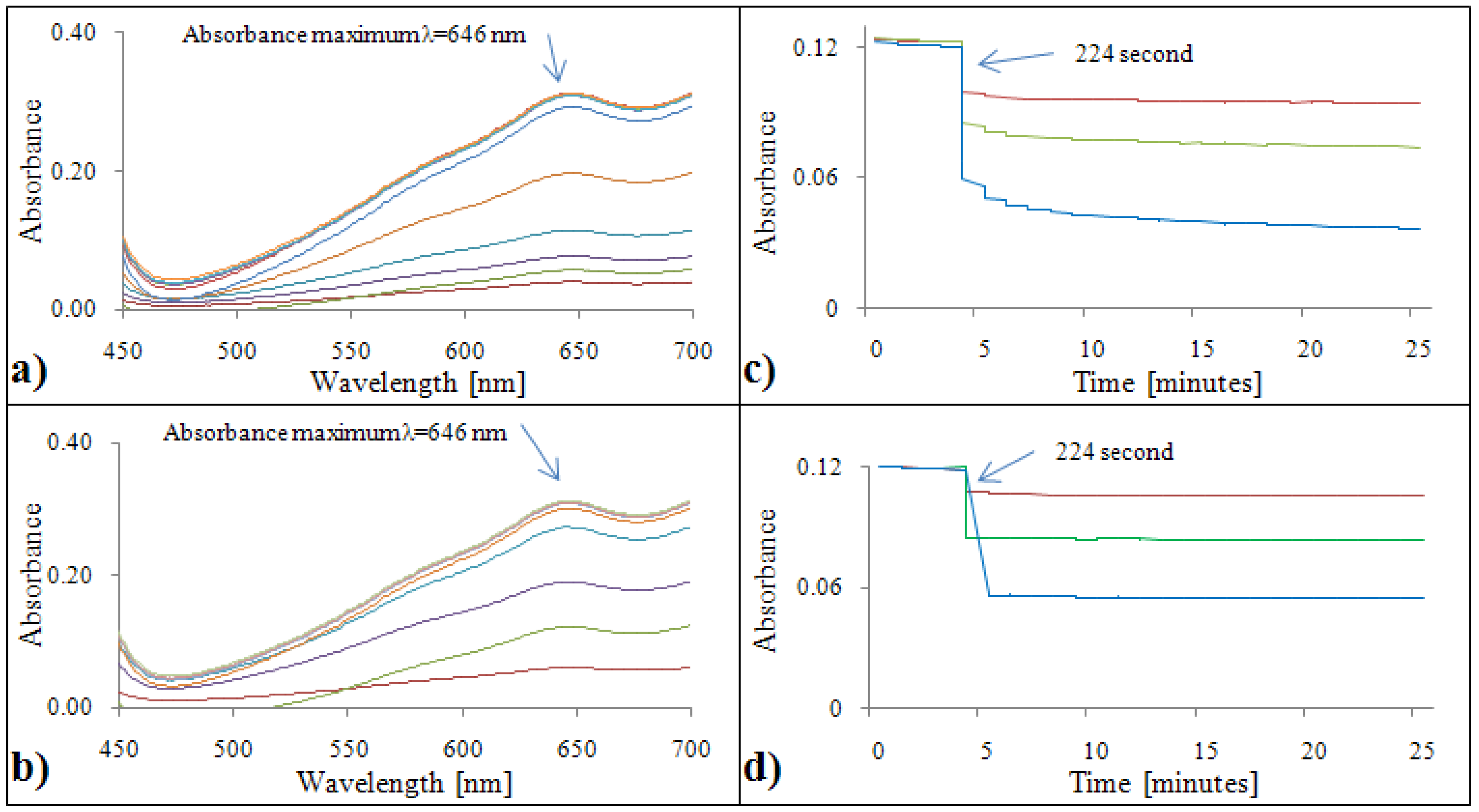 Molecules Free Full Text Fully Automated Spectrometric Protocols For Determination Of Antioxidant Activity Advantages And Disadvantages Html