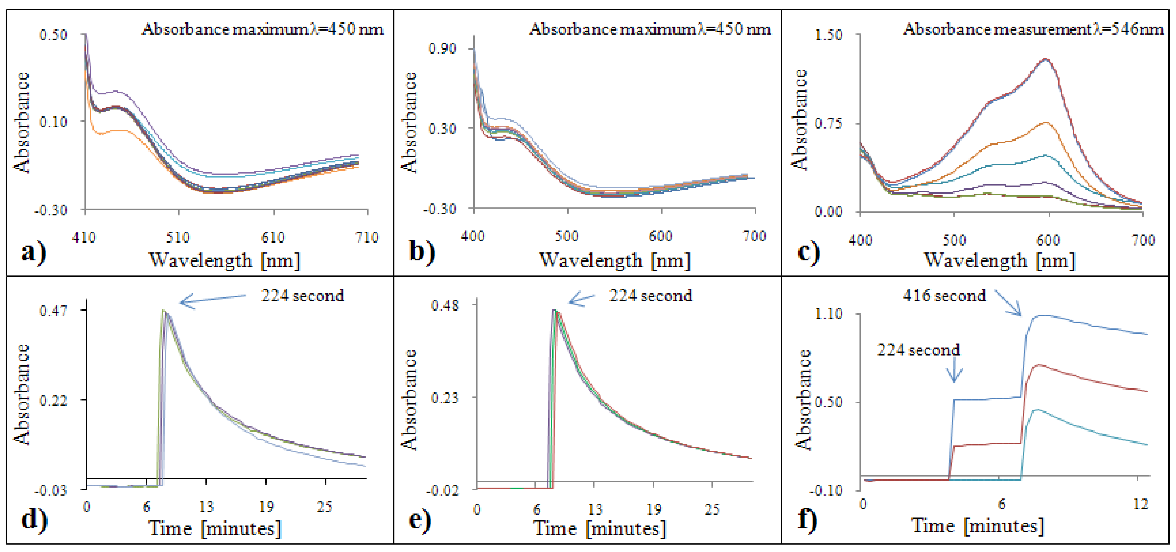 Molecules 15 08618 g006