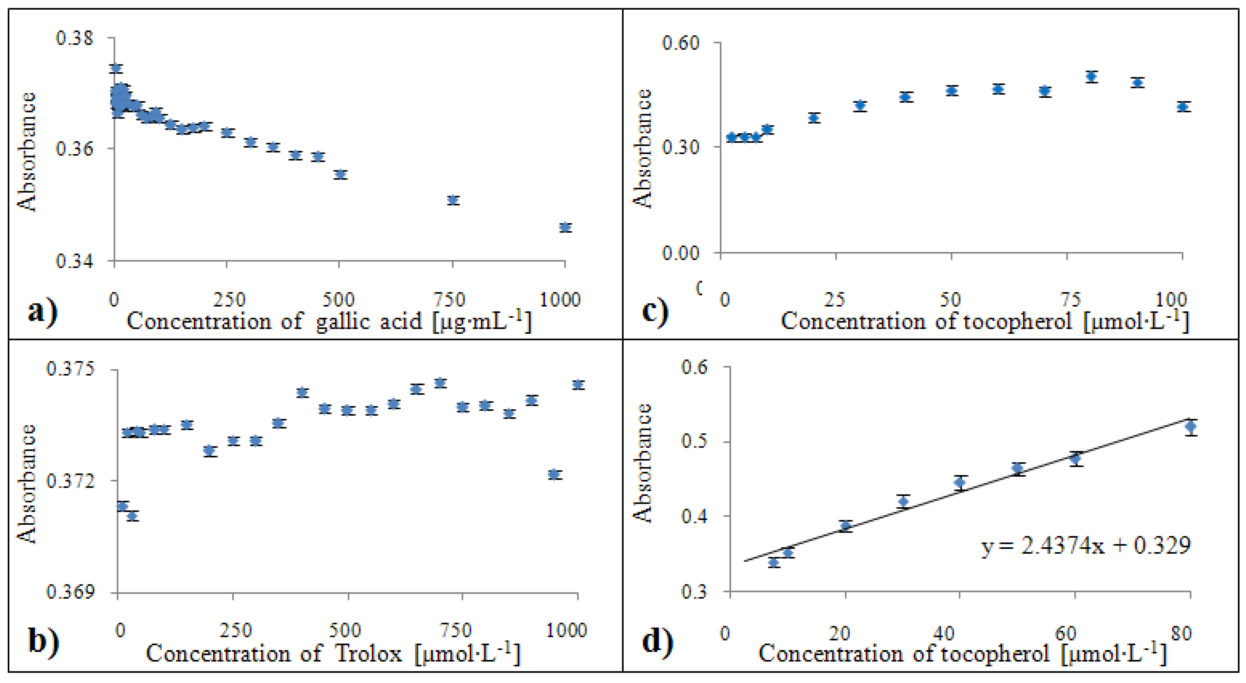 Molecules 15 08618 g012