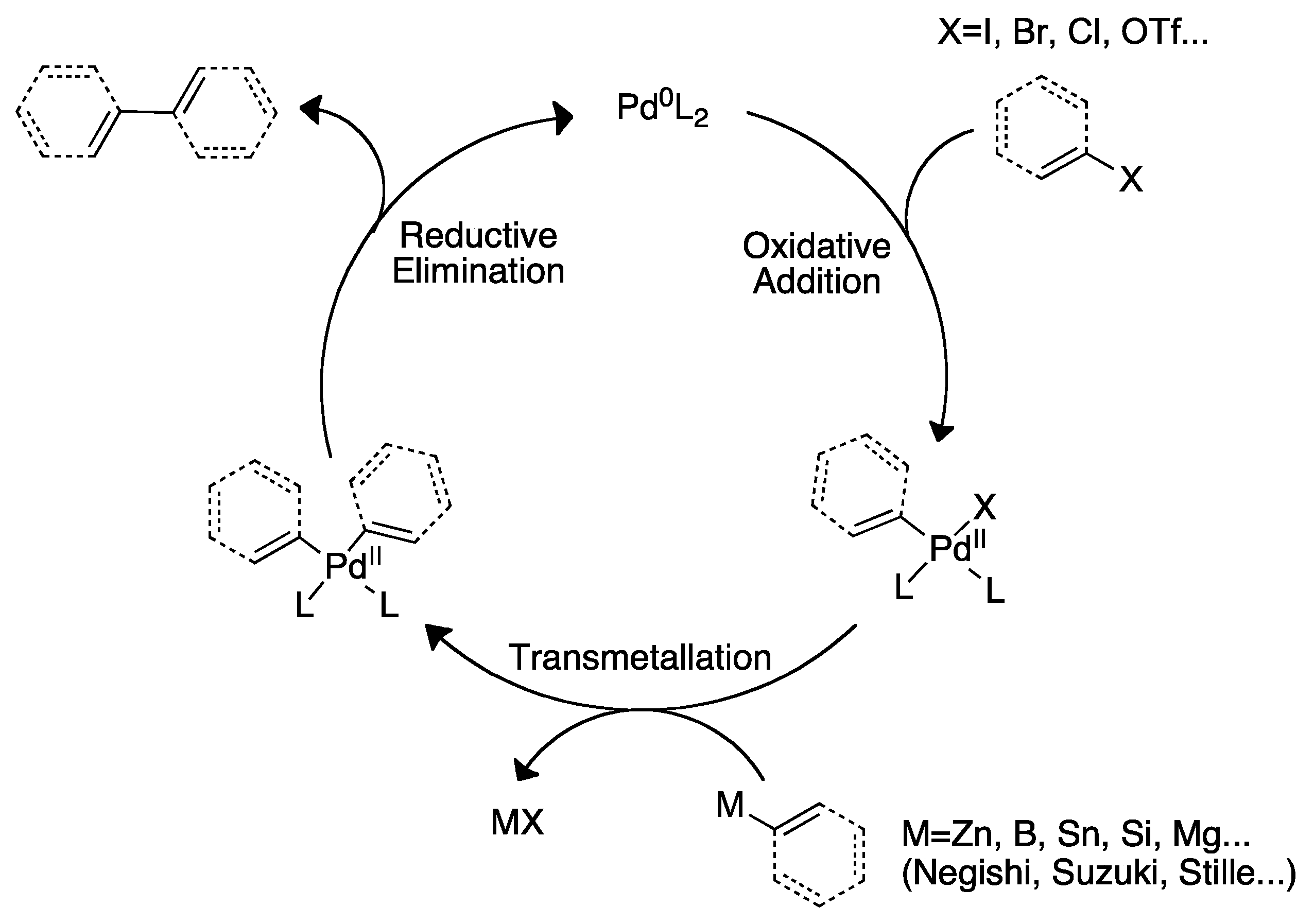 Molecules 16 00951 sch001
