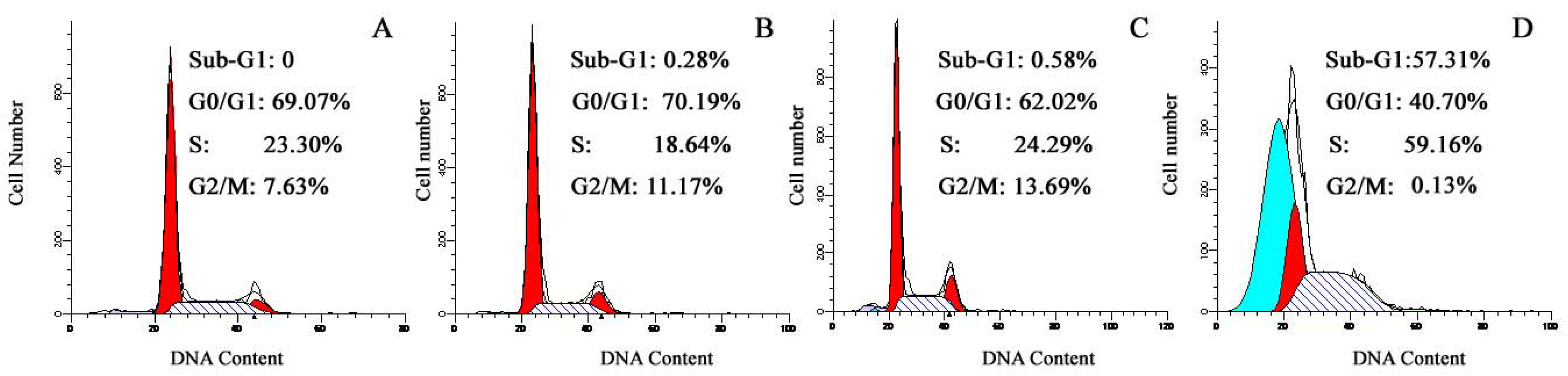 Molecules 16 01389 g006 Molecules 16 01389 g006
