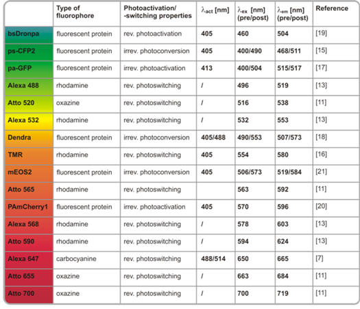 Molecules 16 03106 i004