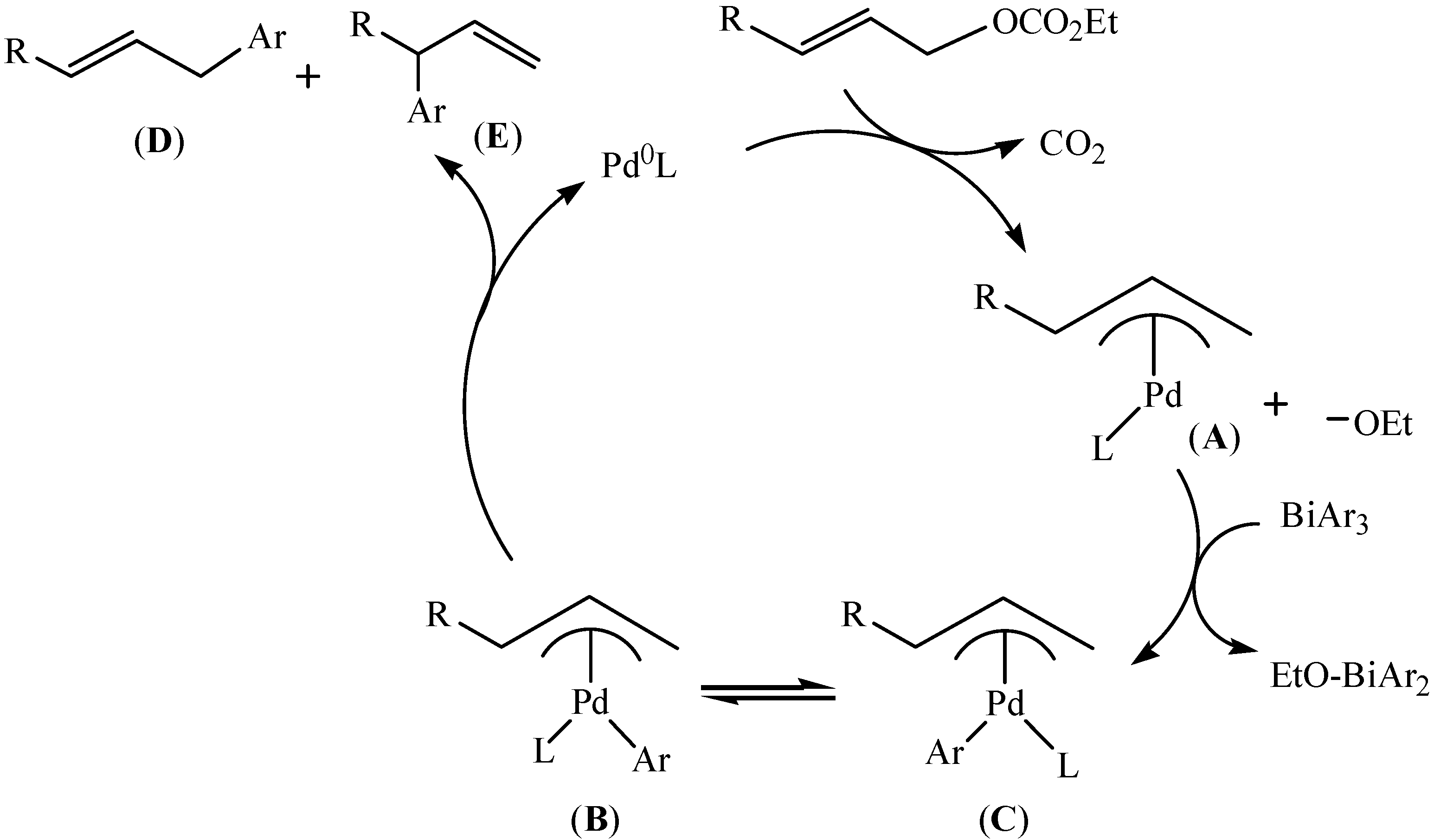 Molecules 16 04191 g037