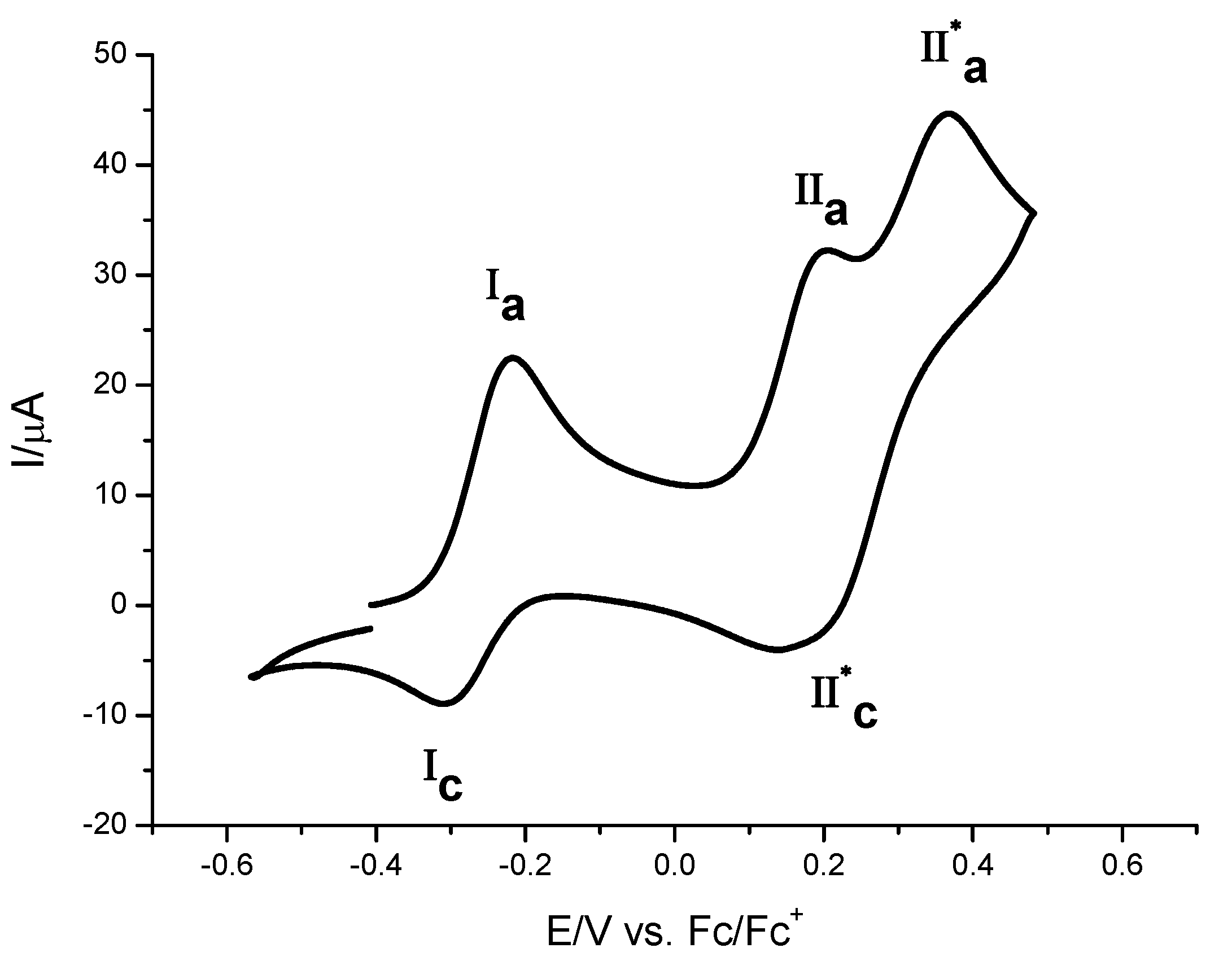 Molecules 16 05574 g006
