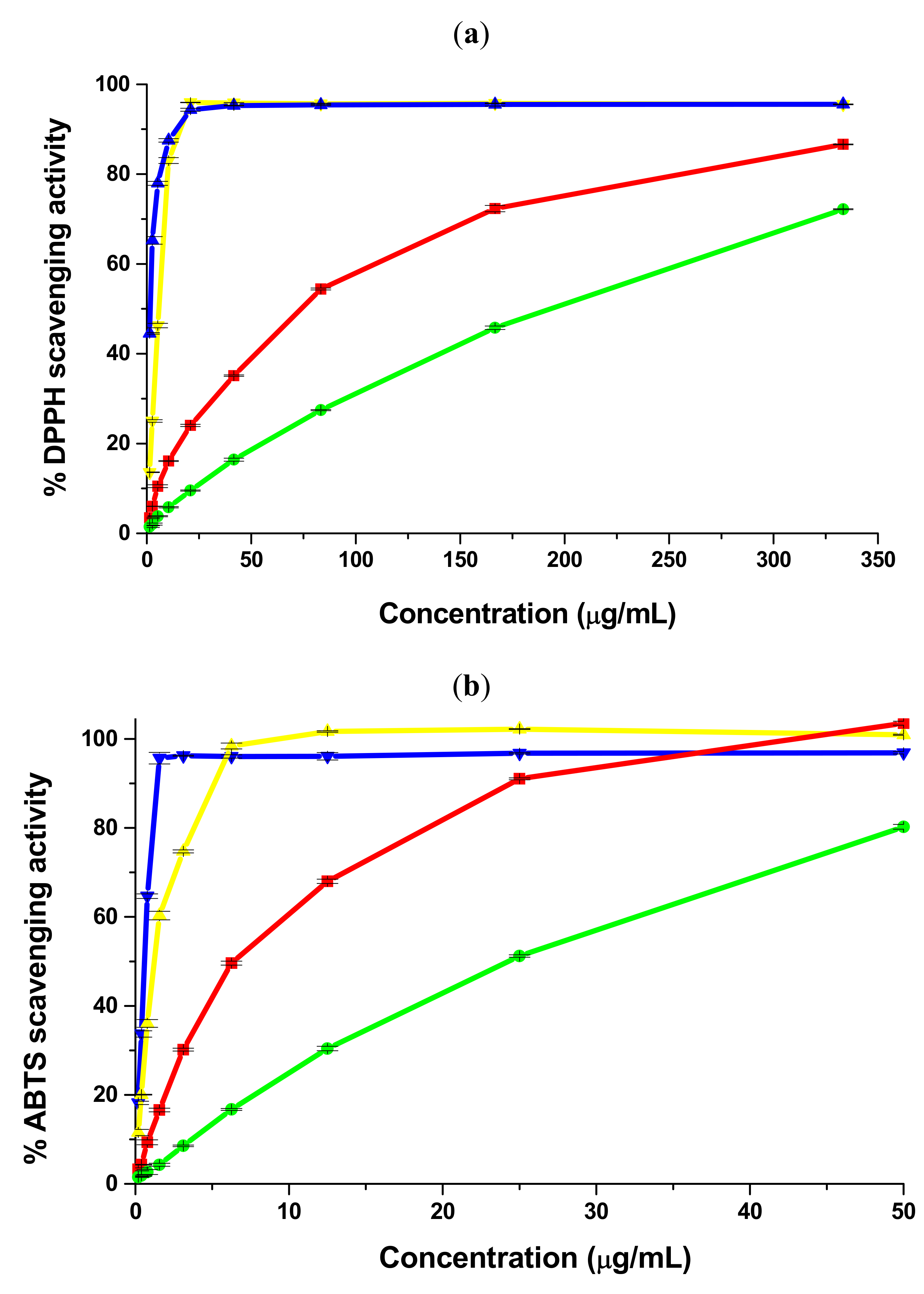 Molecules 16 07773 g001a Molecules 16 07773 g001a