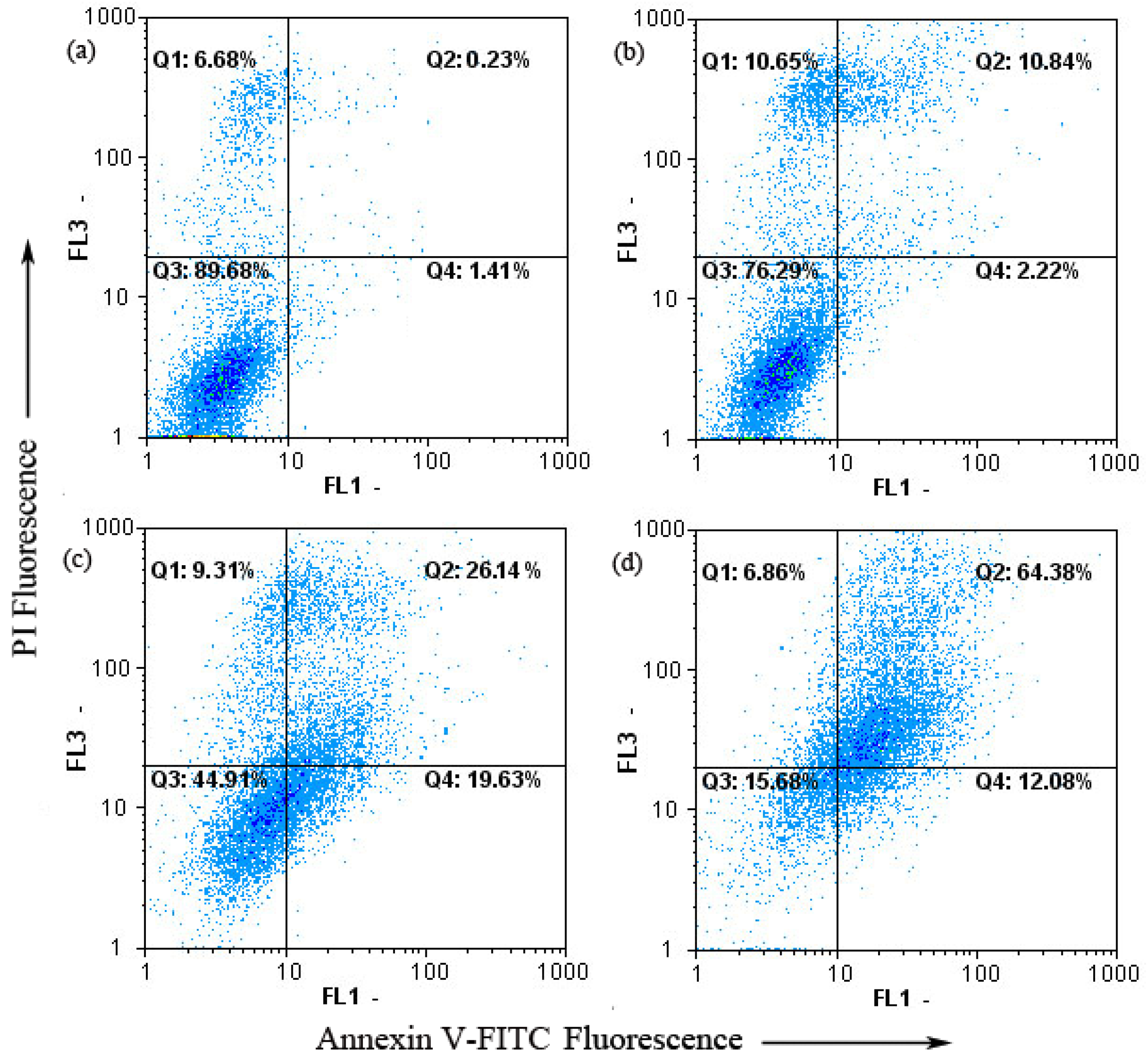 Molecules 16 08165 g004 Molecules 16 08165 g004