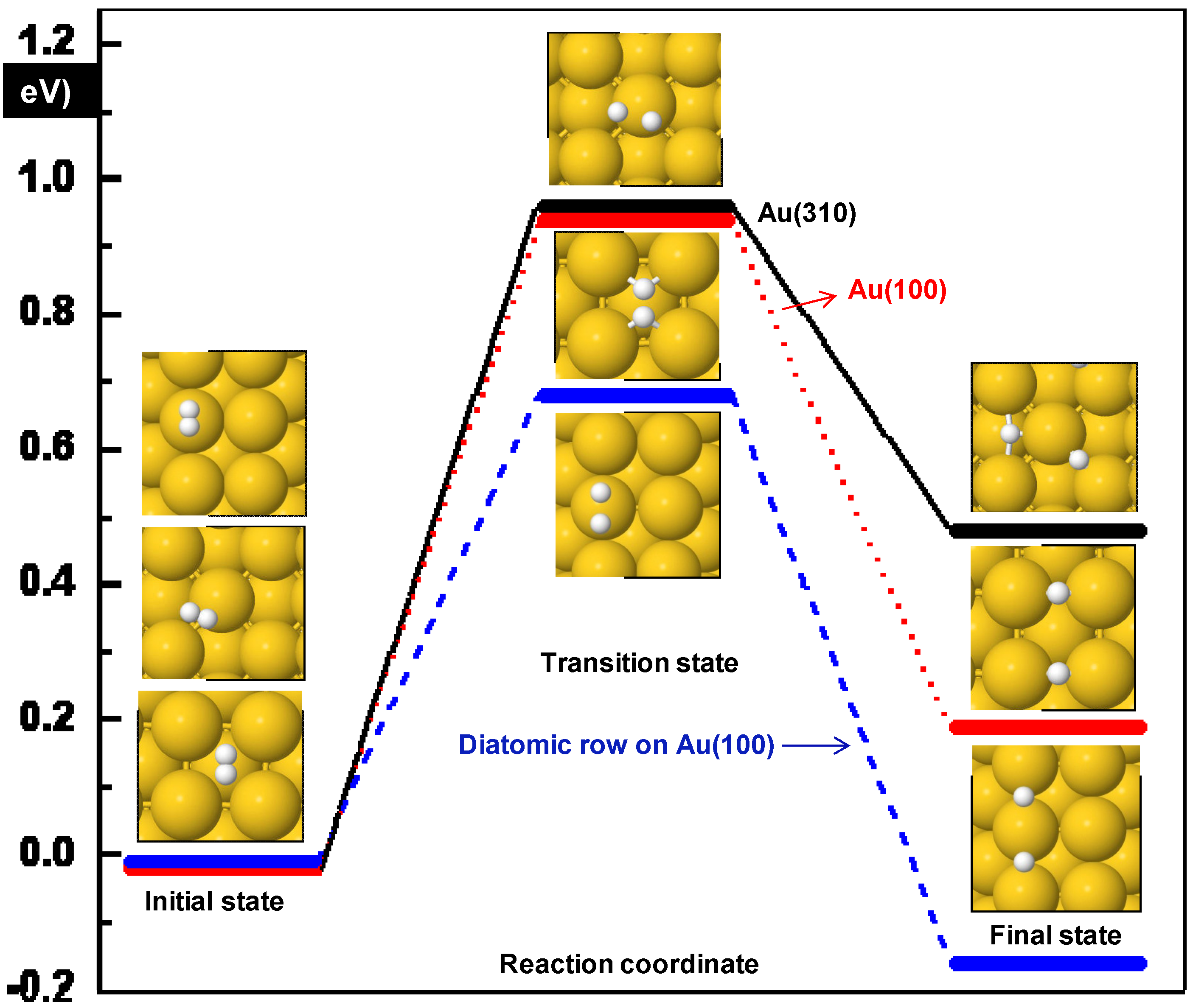 Molecules 16 09582 g002