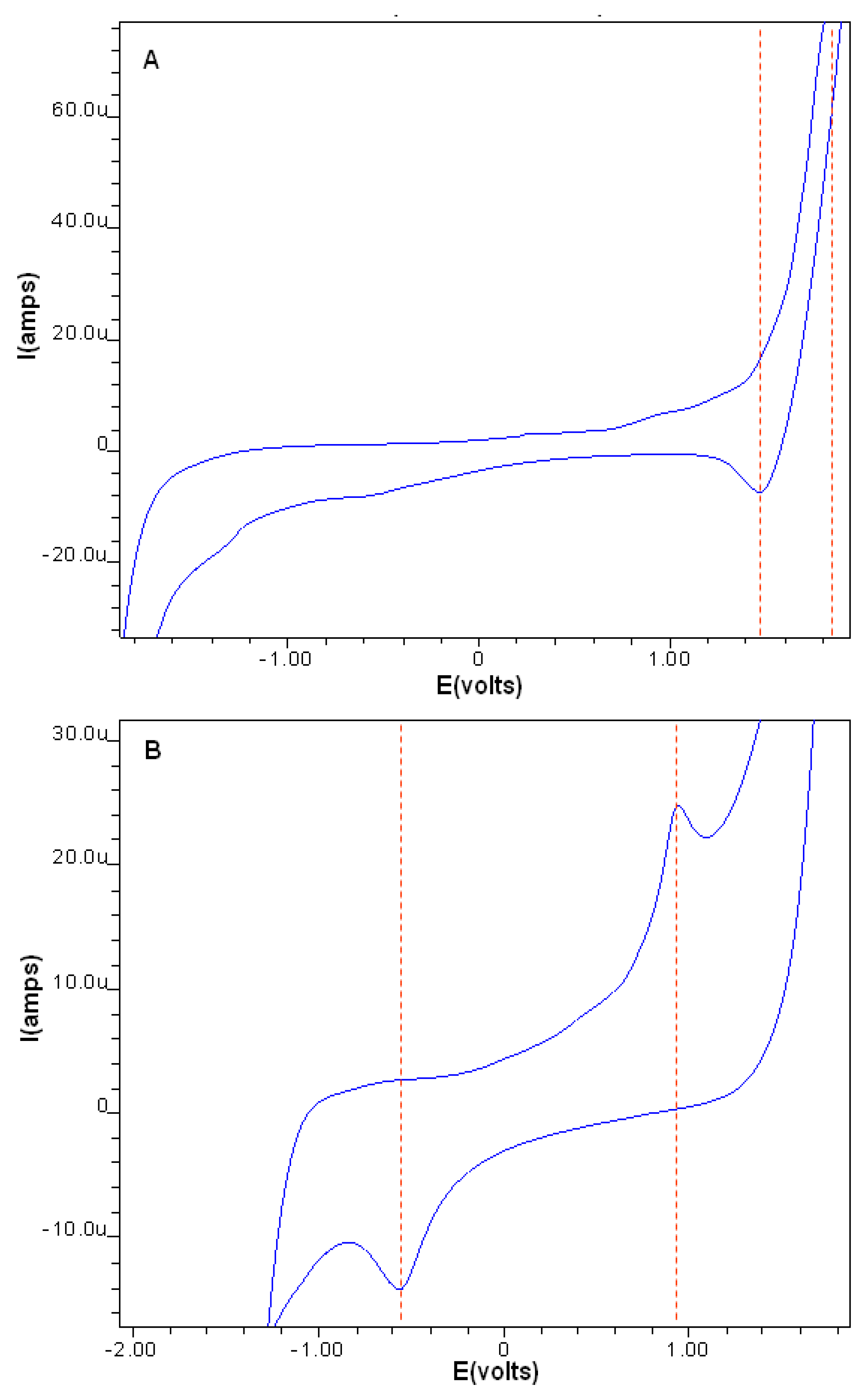 Molecules 16 10269 g002