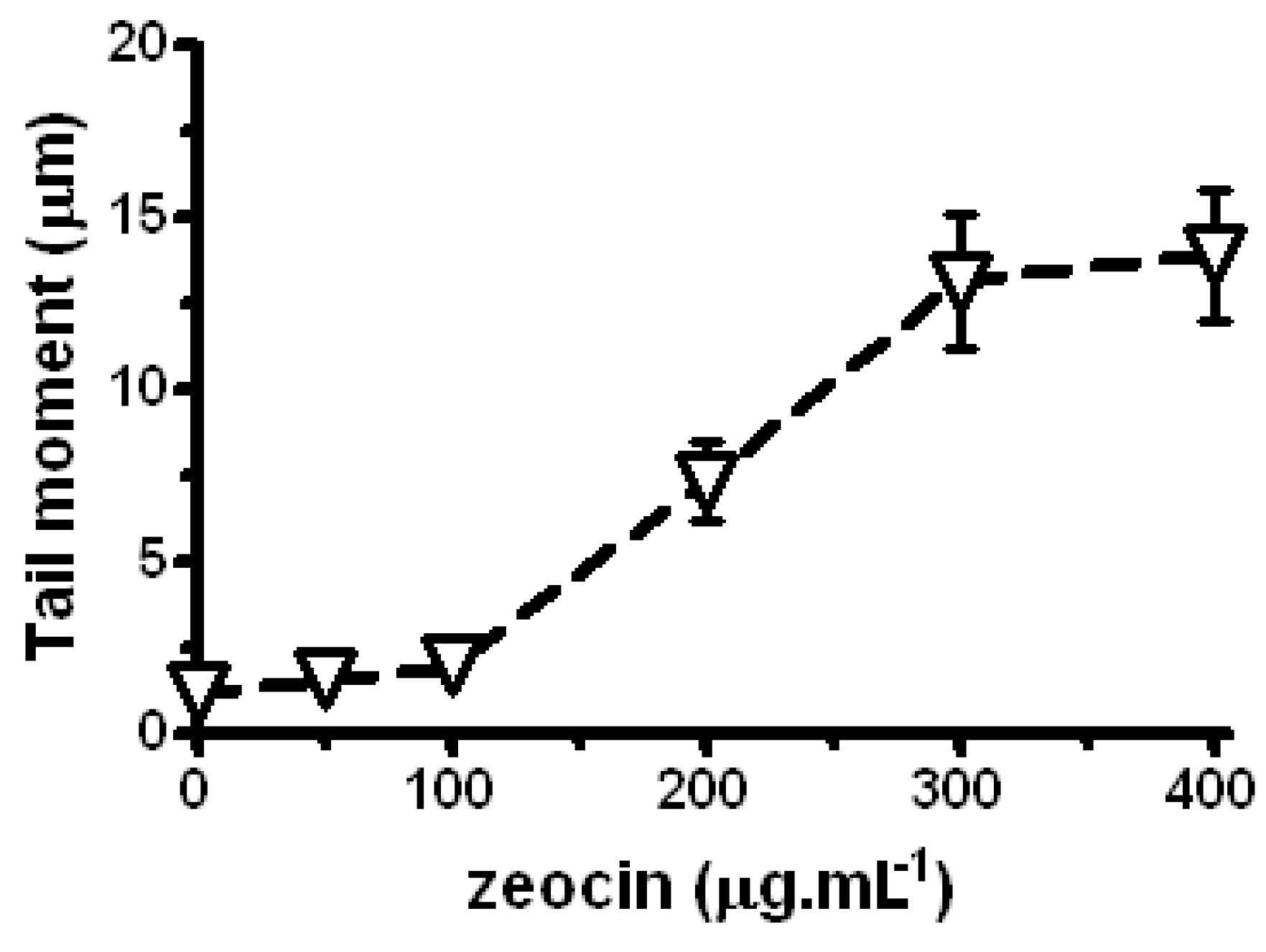 Molecules 17 00080 g002