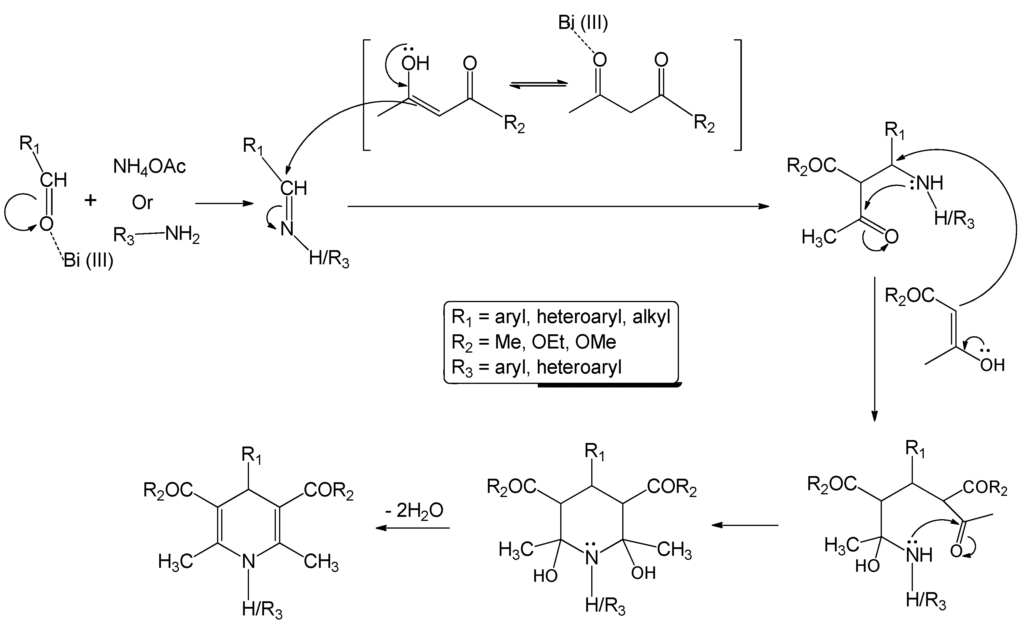Molecules 17 02643 g002