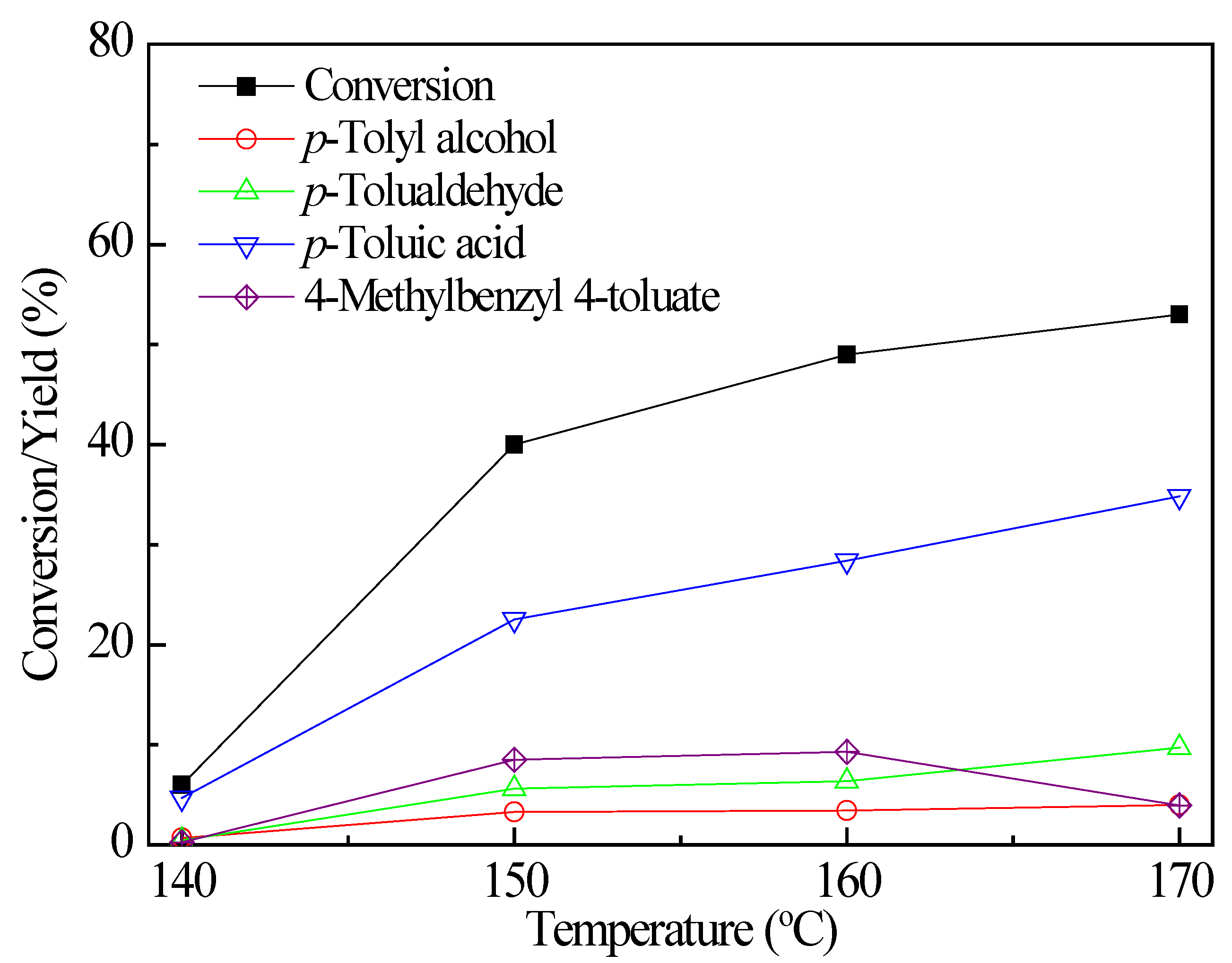 Molecules 17 03957 g004