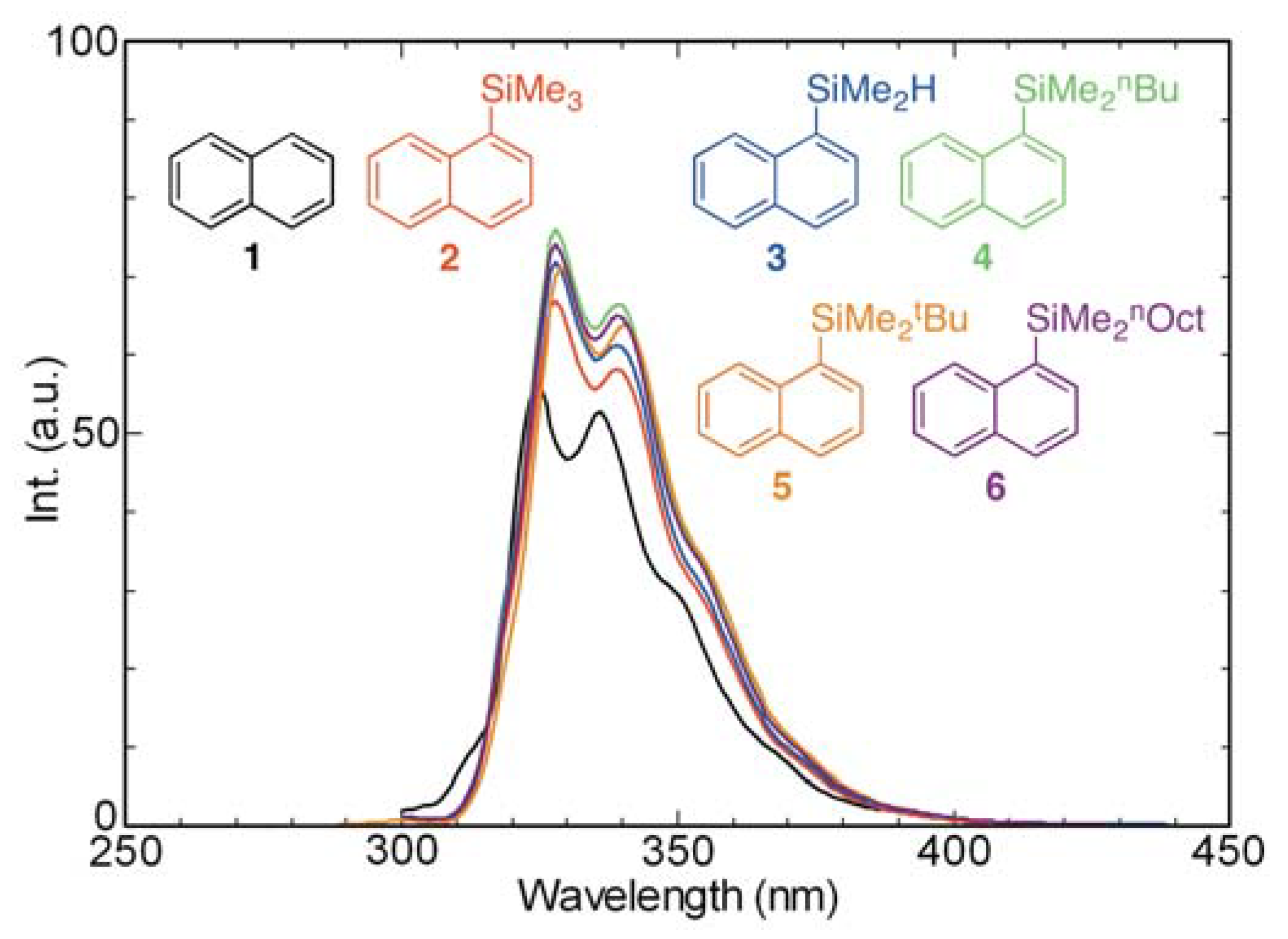 Molecules 17 05108 g003