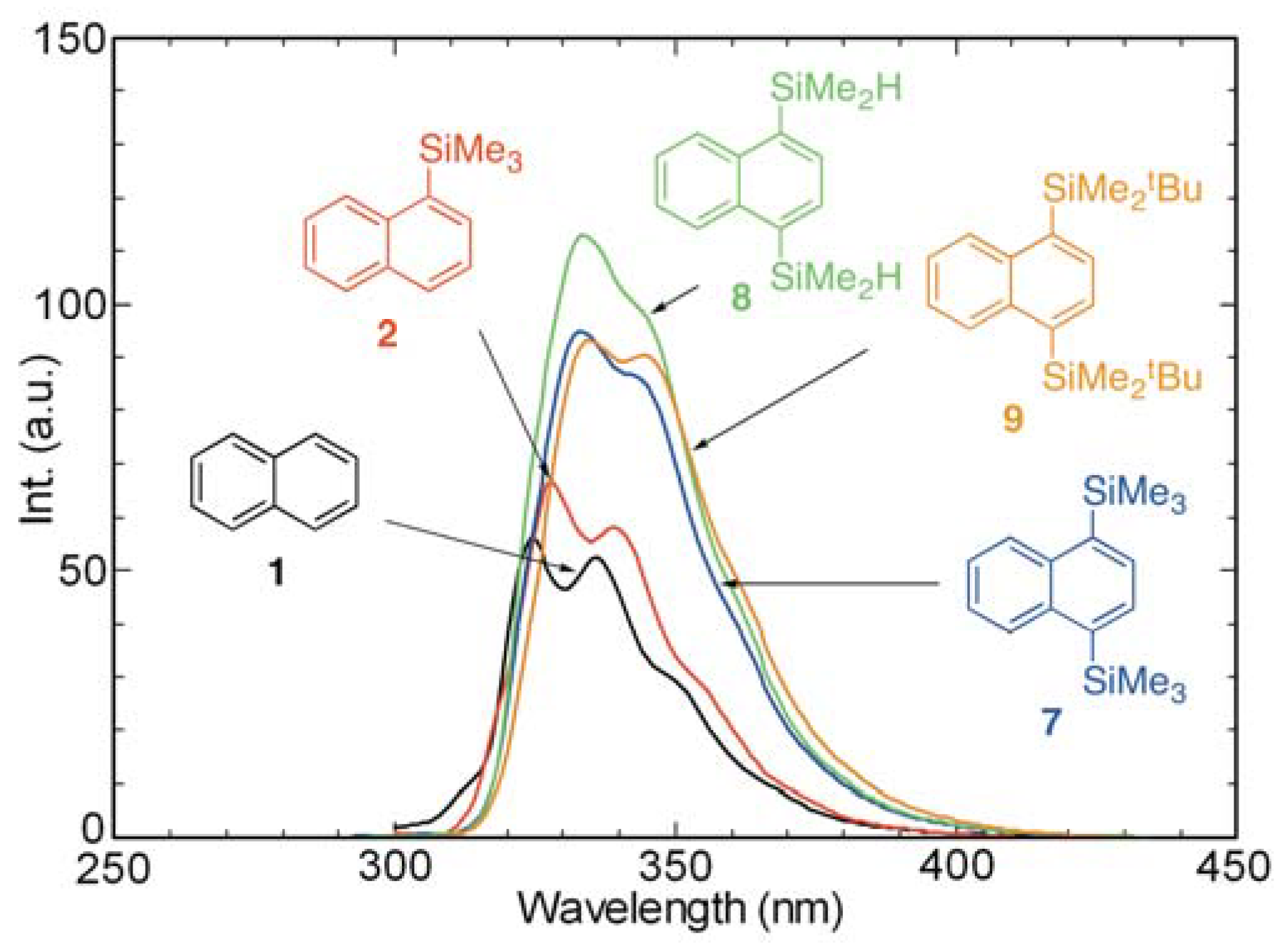 Molecules 17 05108 g005