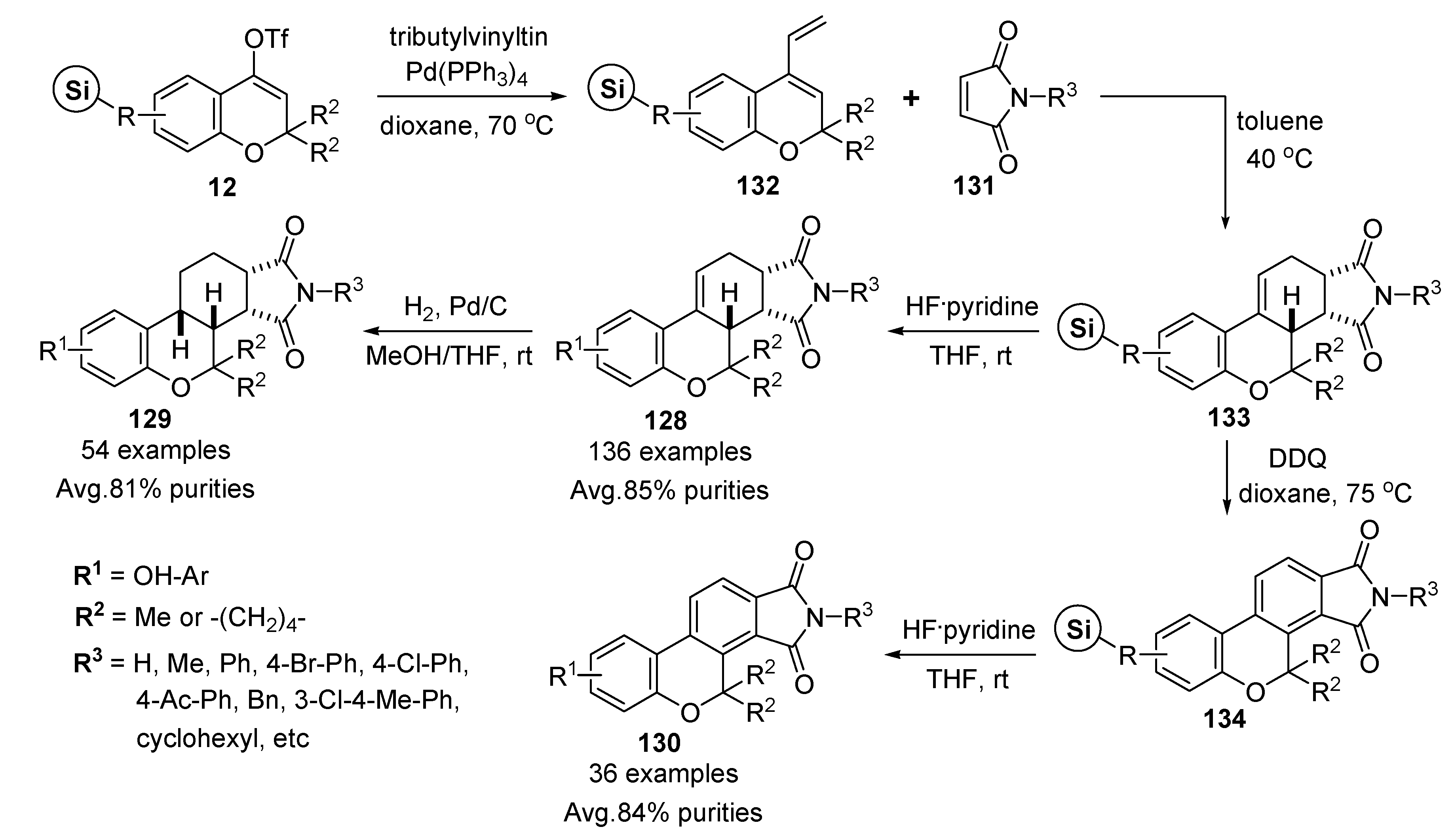 Molecules 17 05467 g021
