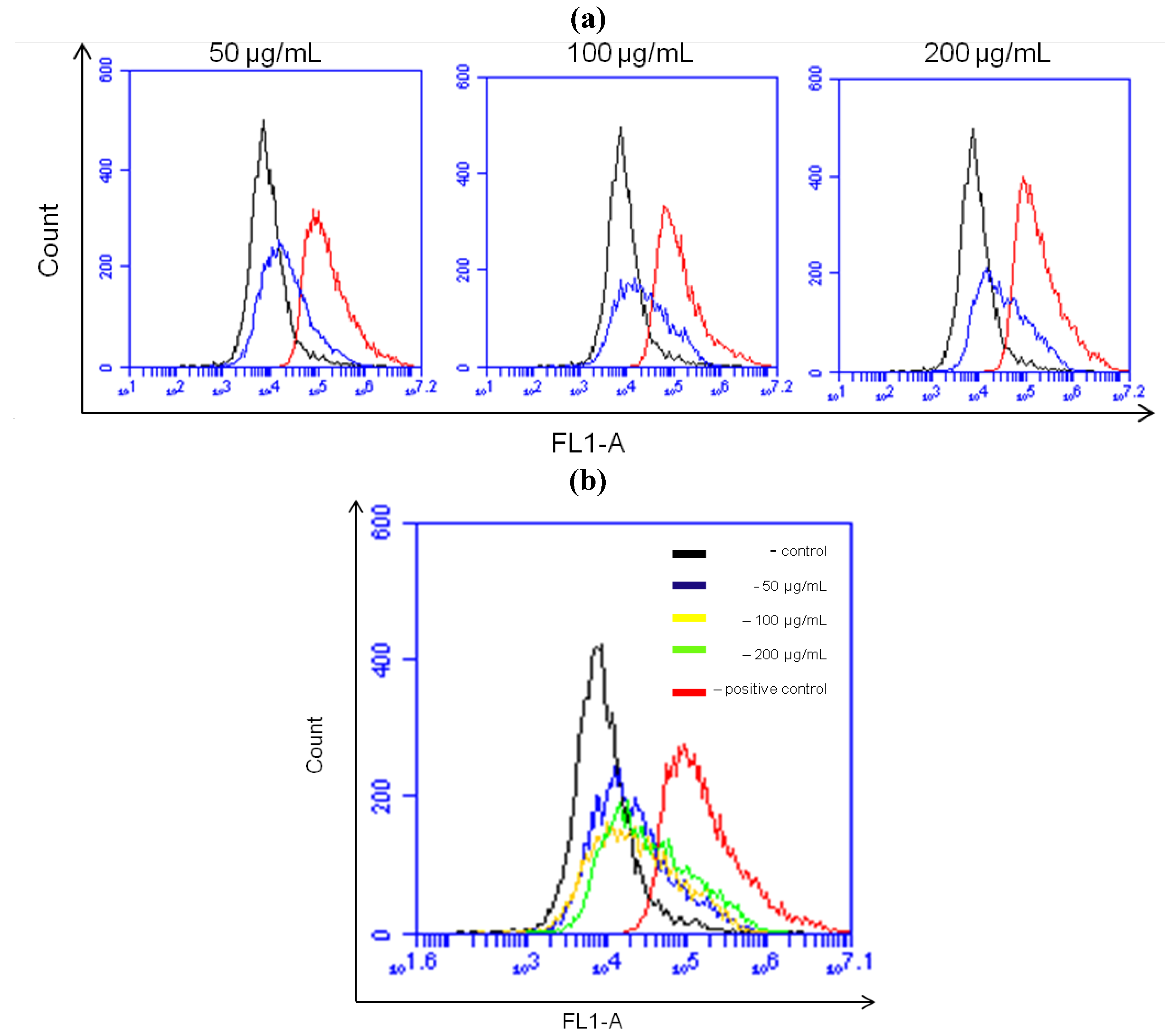 Molecules 17 06633 g006