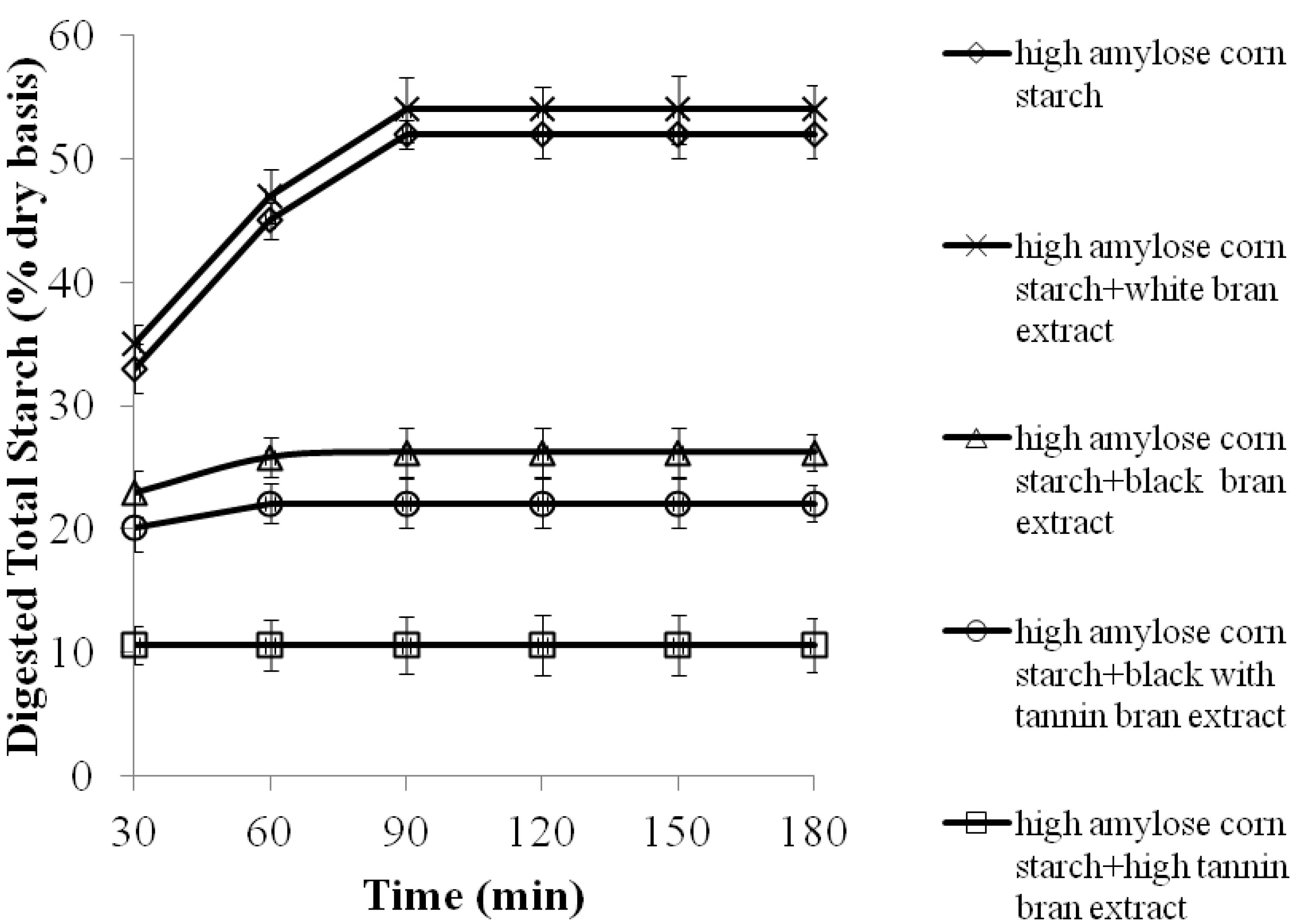 Molecules Free Full Text Effects Of Sorghum Sorghum Bicolor L Moench Crude Extracts On Starch Digestibility Estimated Glycemic Index Egi And Resistant Starch Rs Contents Of Porridges Html