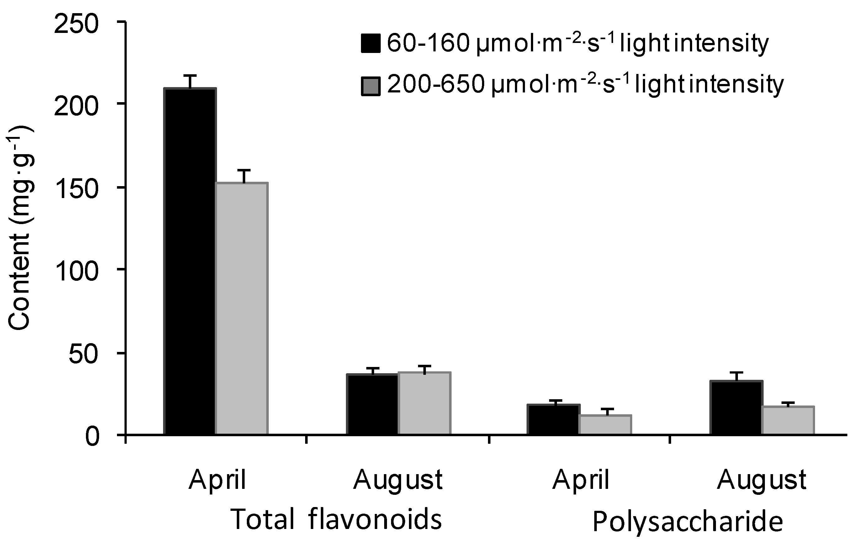 Molecules 17 13345 g002