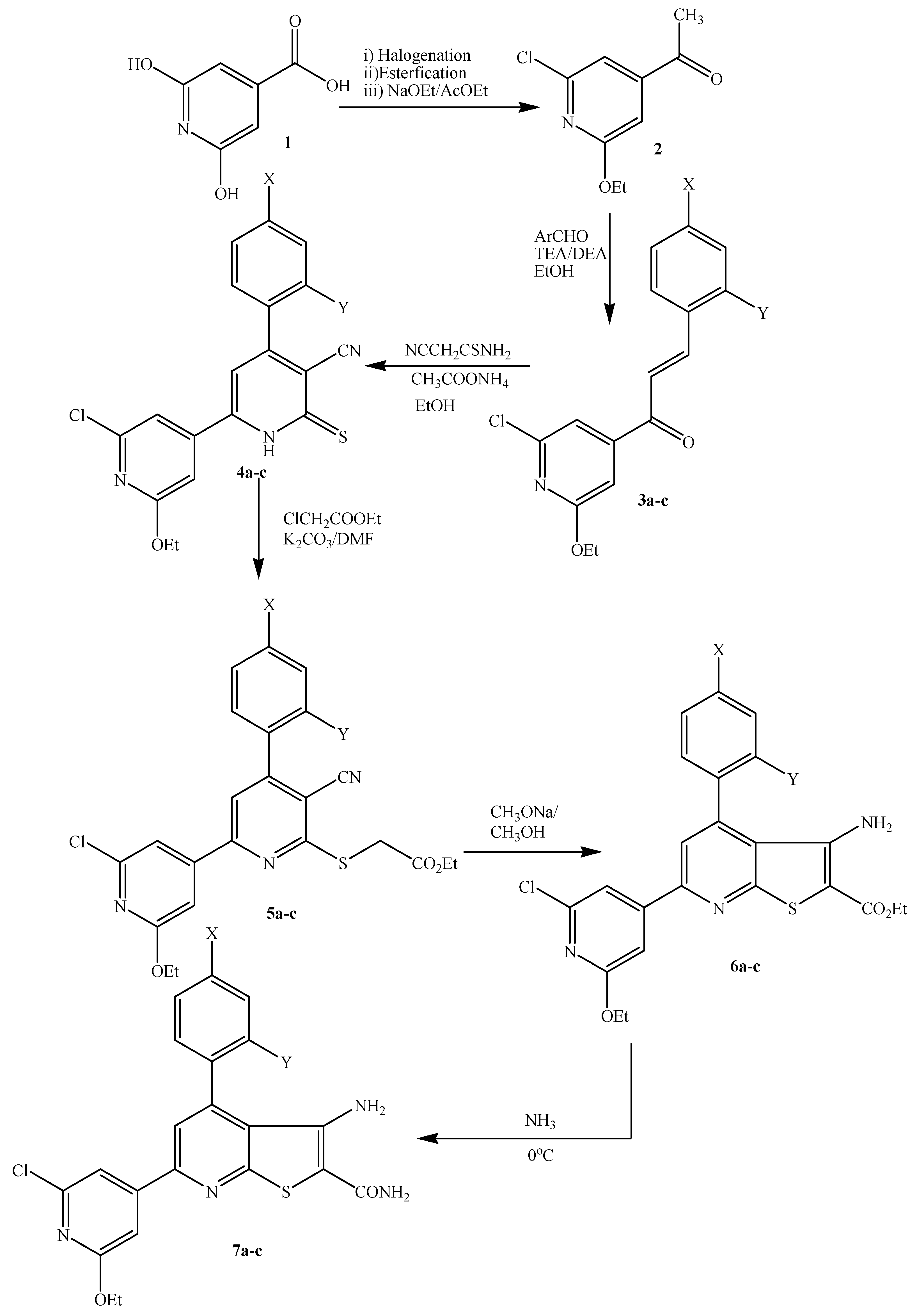 Molecules Free Full Text Synthesis And Antimicrobial