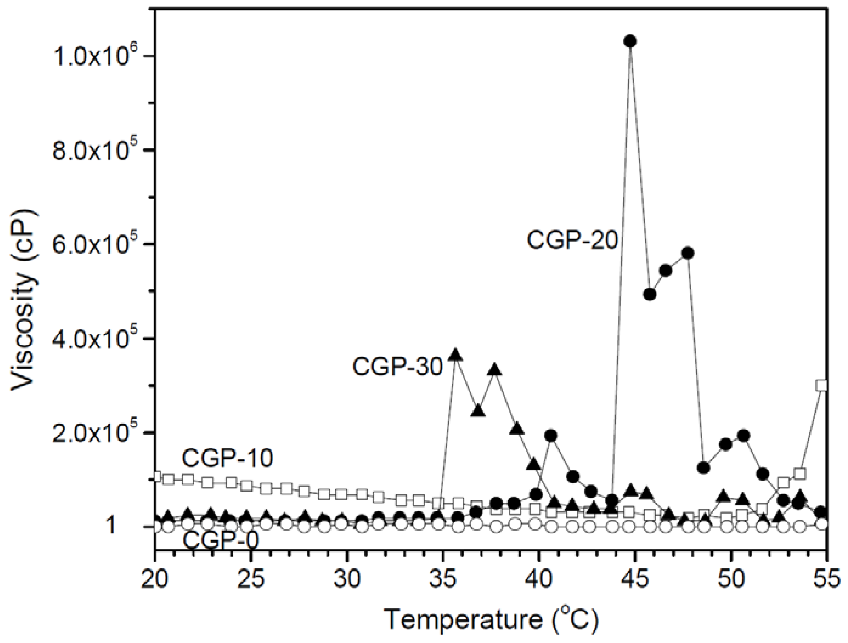 Molecules 17 13704 g002