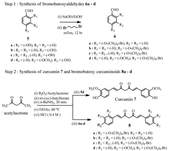 Molecules Free Full Text Synthesis Of Thiophene And No Curcuminoids For Antiinflammatory And Anti Cancer Activities Html