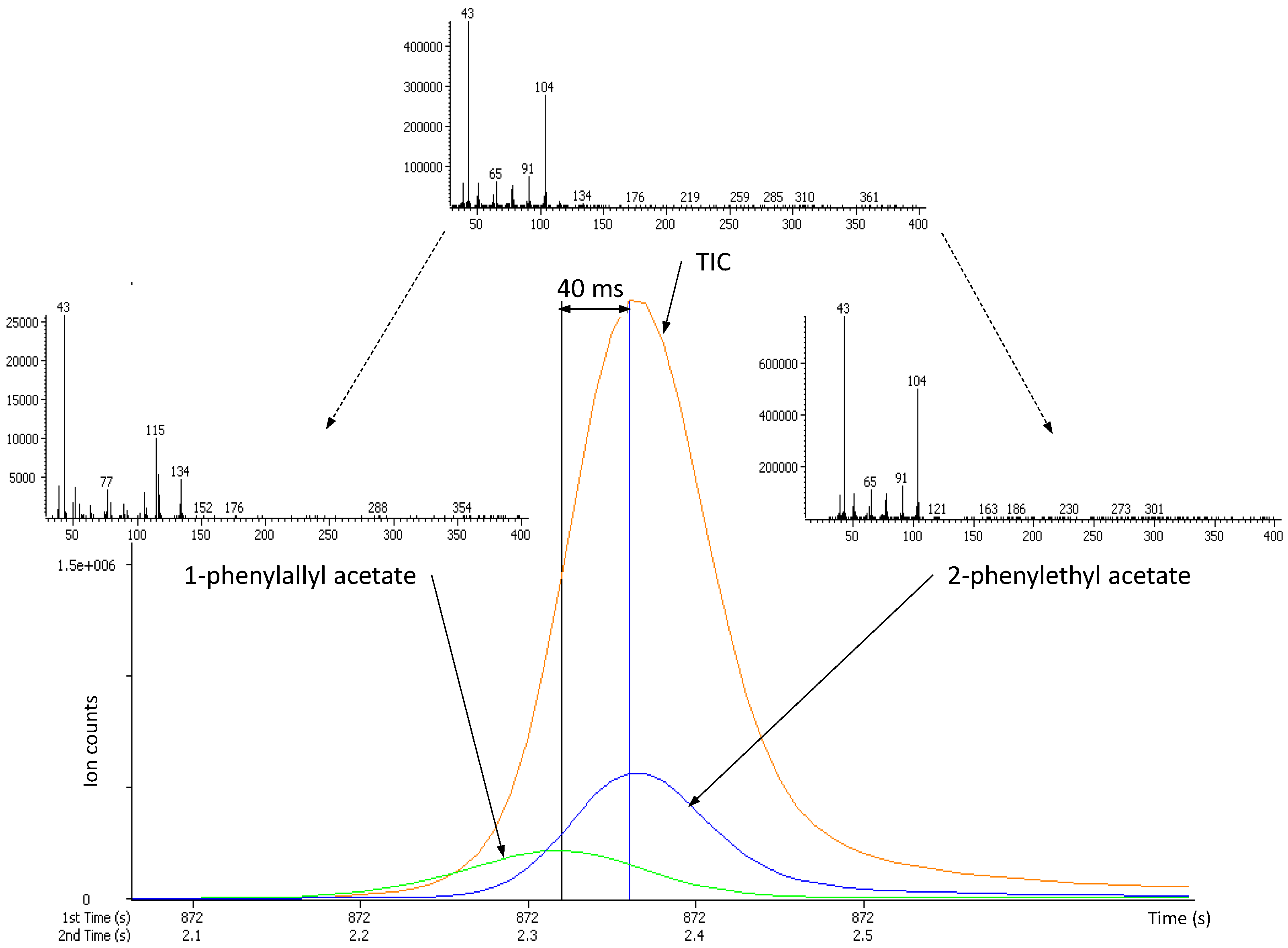 Molecules 18 01783 g002