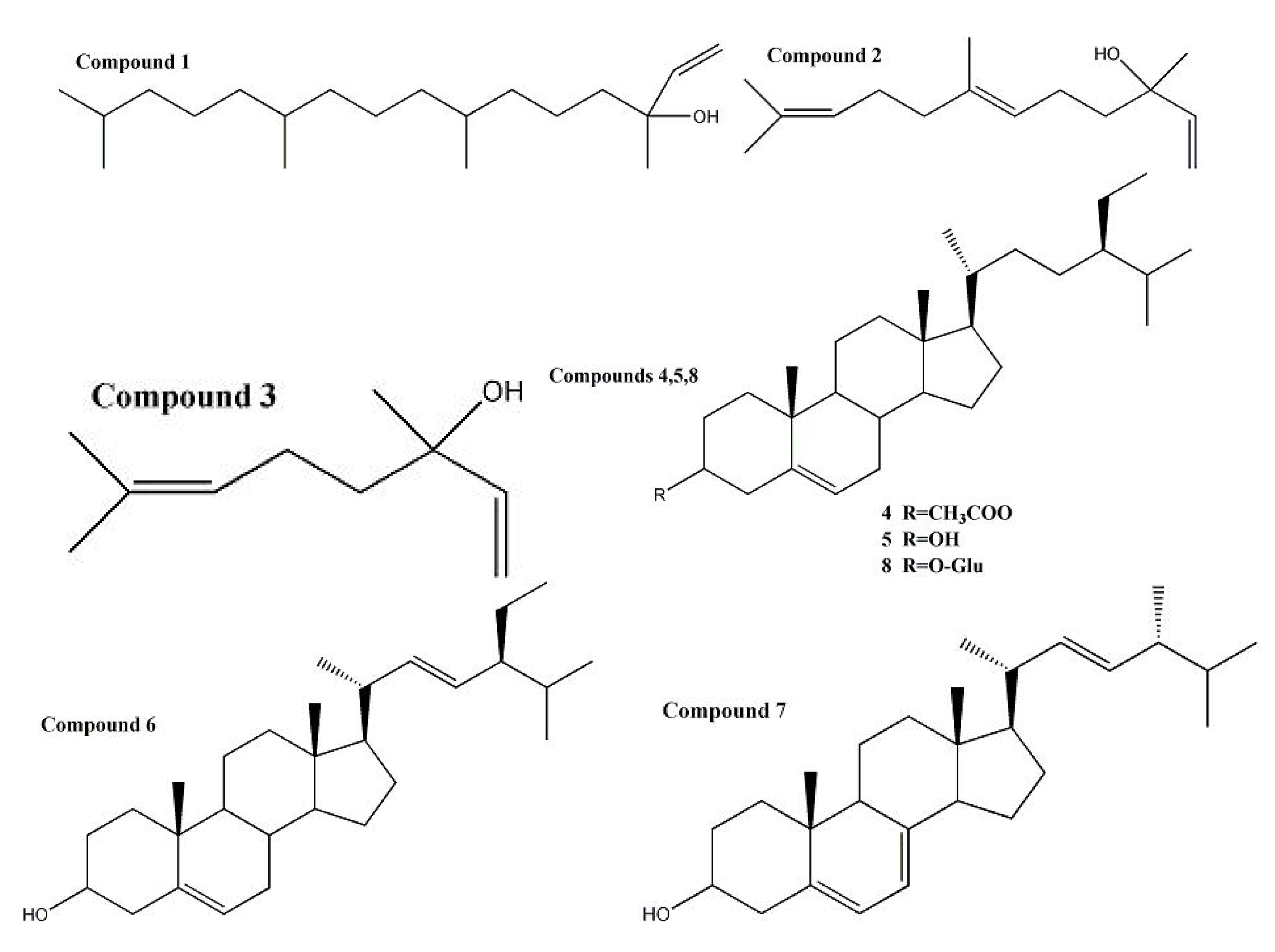 Molecules 18 02166 g002