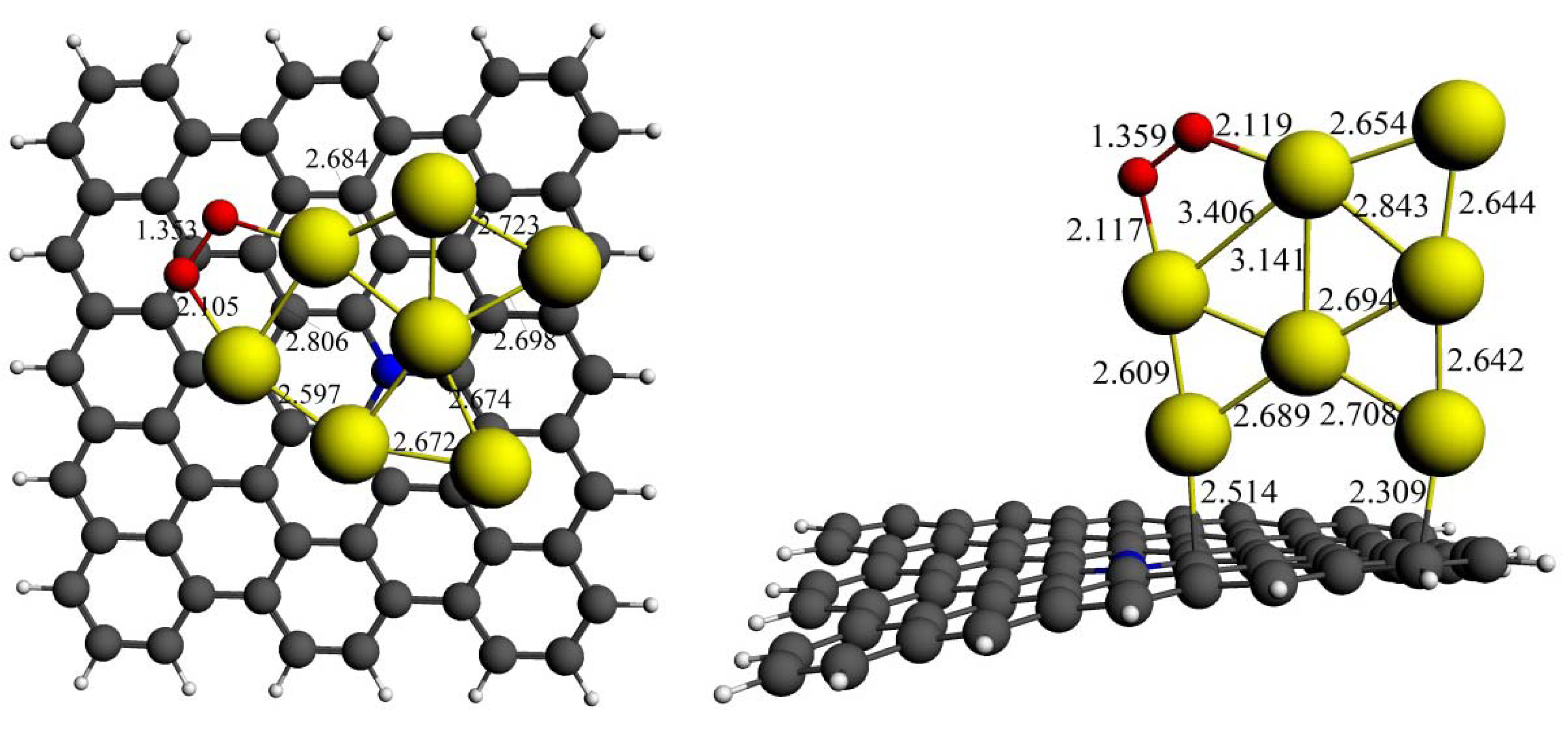 Молекула 18. F2 молекула. Cdcl2 молекула. Au молекула. Graphene molecule.