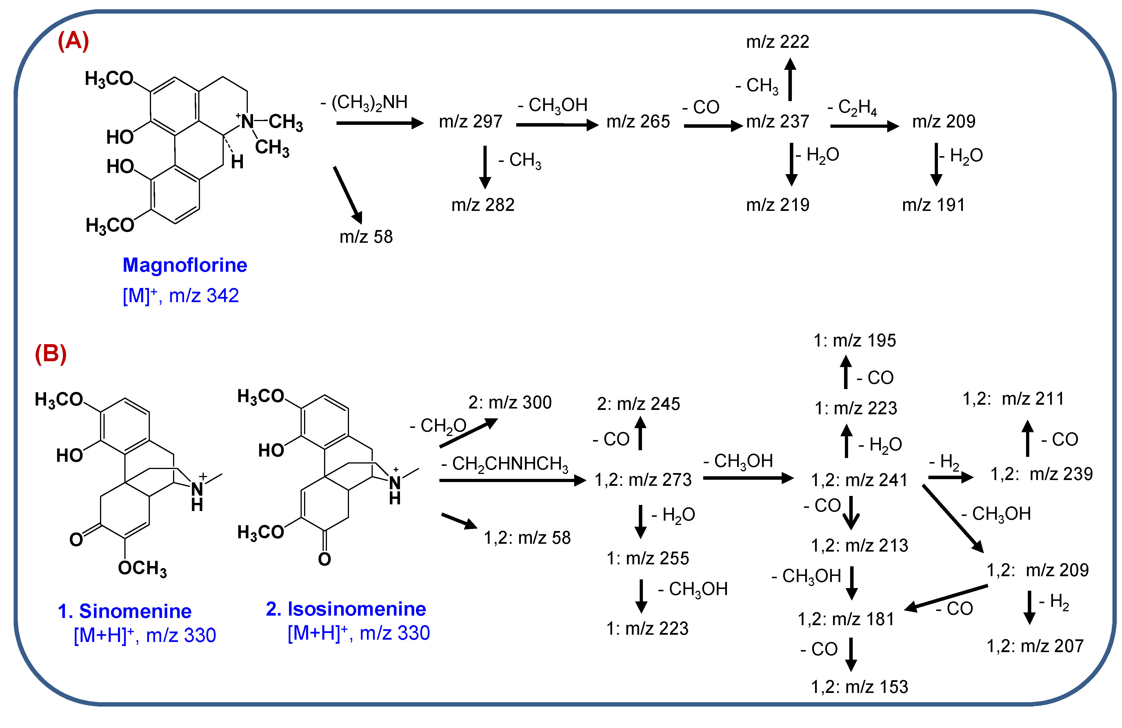 Molecules 18 05235 g005